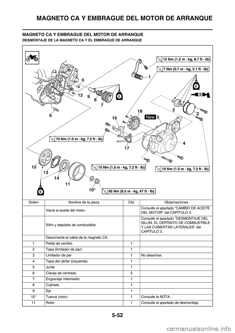 YAMAHA WR 450F 2011 Manuale de Empleo (in Spanish) 5-52
MAGNETO CA Y EMBRAGUE DEL MOTOR DE ARRANQUE
MAGNETO CA Y EMBRAGUE DEL MOTOR DE ARRANQUE
DESMONTAJE DE LA MAGNETO CA Y EL EMBRAGUE DE ARRANQUE
Orden Nombre de la pieza Ctd. Observaciones
Vacíe el YAMAHA WR 450F 2011 Manuale de Empleo (in Spanish) 5-52
MAGNETO CA Y EMBRAGUE DEL MOTOR DE ARRANQUE
MAGNETO CA Y EMBRAGUE DEL MOTOR DE ARRANQUE
DESMONTAJE DE LA MAGNETO CA Y EL EMBRAGUE DE ARRANQUE
Orden Nombre de la pieza Ctd. Observaciones
Vacíe el