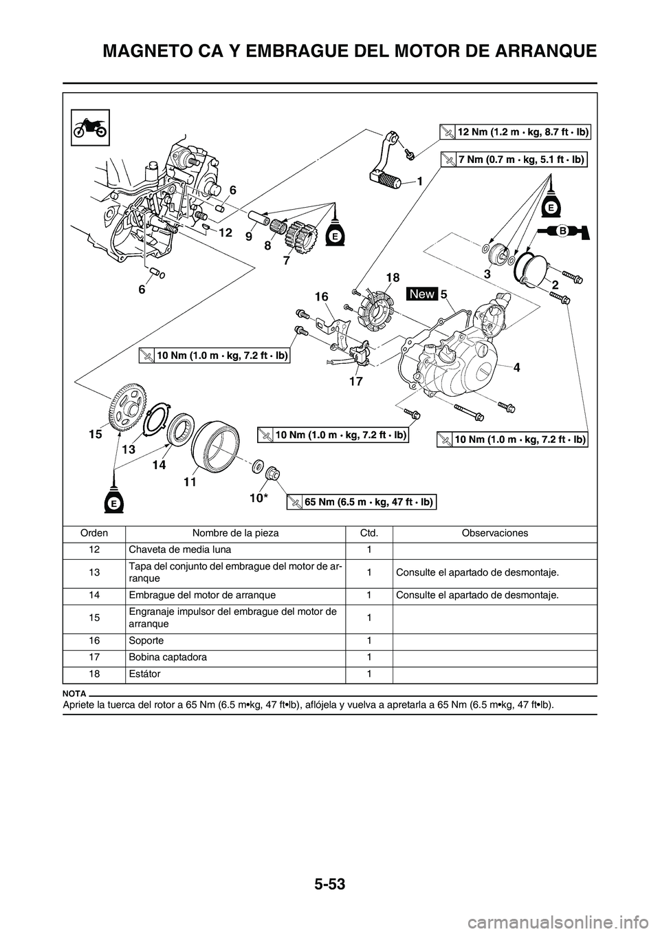 YAMAHA WR 450F 2011 Manuale de Empleo (in Spanish) 5-53
MAGNETO CA Y EMBRAGUE DEL MOTOR DE ARRANQUE
Apriete la tuerca del rotor a 65 Nm (6.5 m•kg, 47 ft•lb), aflójela y vuelva a apretarla a 65 Nm (6.5 m•kg, 47 ft•lb).
12 Chaveta de media luna YAMAHA WR 450F 2011 Manuale de Empleo (in Spanish) 5-53
MAGNETO CA Y EMBRAGUE DEL MOTOR DE ARRANQUE
Apriete la tuerca del rotor a 65 Nm (6.5 m•kg, 47 ft•lb), aflójela y vuelva a apretarla a 65 Nm (6.5 m•kg, 47 ft•lb).
12 Chaveta de media luna