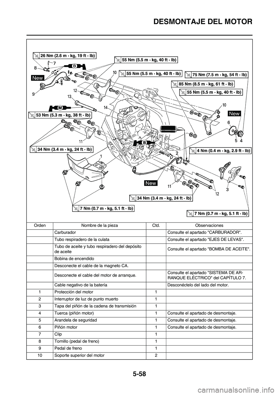 YAMAHA WR 450F 2011 Manuale de Empleo (in Spanish) 5-58
DESMONTAJE DEL MOTOR
Carburador Consulte el apartado "CARBURADOR".
Tubo respiradero de la culata Consulte el apartado "EJES DE LEVAS".
Tubo de aceite y tubo respiradero del depósito
de aceiteCo YAMAHA WR 450F 2011 Manuale de Empleo (in Spanish) 5-58
DESMONTAJE DEL MOTOR
Carburador Consulte el apartado "CARBURADOR".
Tubo respiradero de la culata Consulte el apartado "EJES DE LEVAS".
Tubo de aceite y tubo respiradero del depósito
de aceiteCo