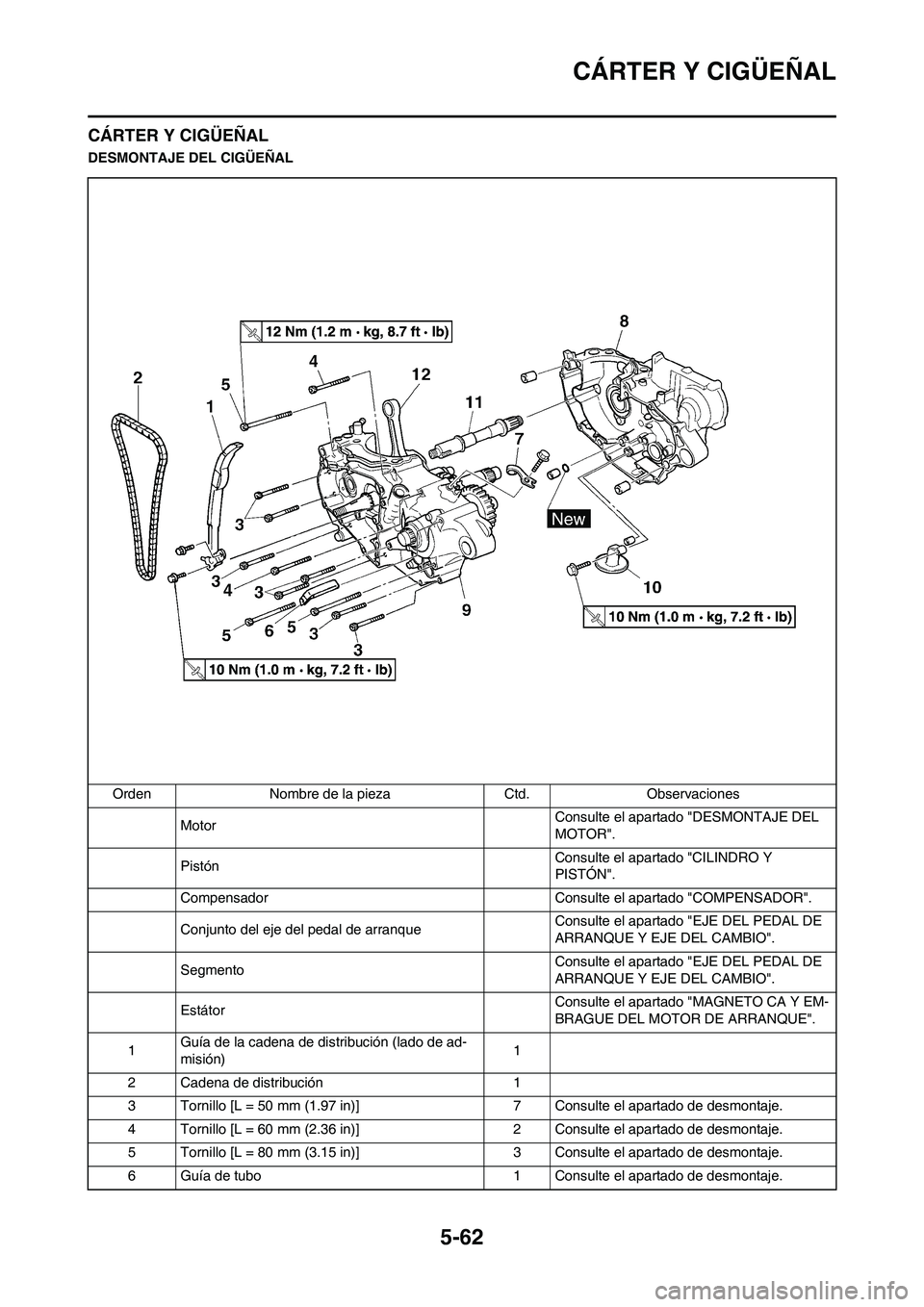 YAMAHA WR 450F 2011 Manuale de Empleo (in Spanish) 5-62
CÁRTER Y CIGÜEÑAL
CÁRTER Y CIGÜEÑAL
DESMONTAJE DEL CIGÜEÑAL
Orden Nombre de la pieza Ctd. Observaciones
MotorConsulte el apartado "DESMONTAJE DEL
MOTOR".
PistónConsulte el apartado "CIL YAMAHA WR 450F 2011 Manuale de Empleo (in Spanish) 5-62
CÁRTER Y CIGÜEÑAL
CÁRTER Y CIGÜEÑAL
DESMONTAJE DEL CIGÜEÑAL
Orden Nombre de la pieza Ctd. Observaciones
MotorConsulte el apartado "DESMONTAJE DEL
MOTOR".
PistónConsulte el apartado "CIL