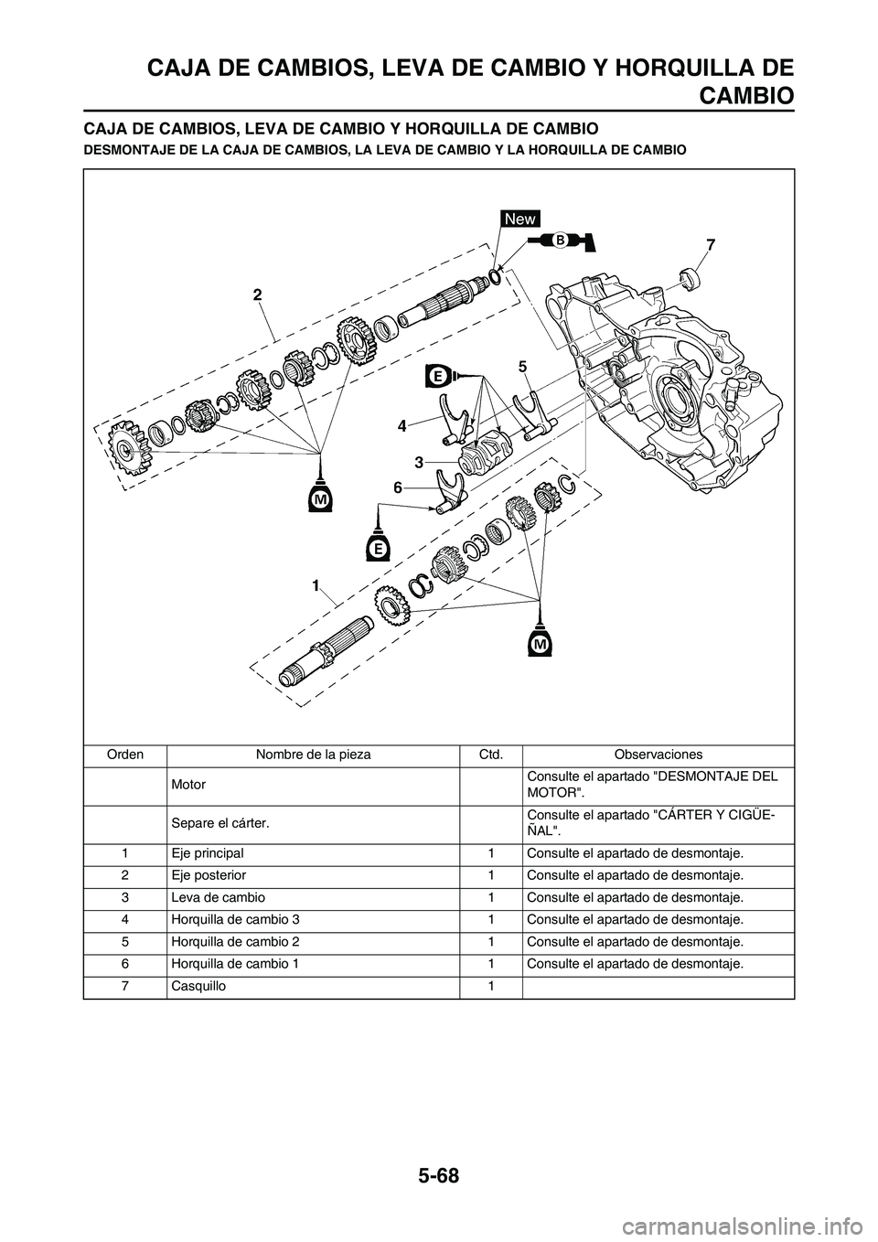YAMAHA WR 450F 2011 Manuale de Empleo (in Spanish) 5-68
CAJA DE CAMBIOS, LEVA DE CAMBIO Y HORQUILLA DE
CAMBIO
CAJA DE CAMBIOS, LEVA DE CAMBIO Y HORQUILLA DE CAMBIO
DESMONTAJE DE LA CAJA DE CAMBIOS, LA LEVA DE CAMBIO Y LA HORQUILLA DE CAMBIO
Orden Nomb YAMAHA WR 450F 2011 Manuale de Empleo (in Spanish) 5-68
CAJA DE CAMBIOS, LEVA DE CAMBIO Y HORQUILLA DE
CAMBIO
CAJA DE CAMBIOS, LEVA DE CAMBIO Y HORQUILLA DE CAMBIO
DESMONTAJE DE LA CAJA DE CAMBIOS, LA LEVA DE CAMBIO Y LA HORQUILLA DE CAMBIO
Orden Nomb