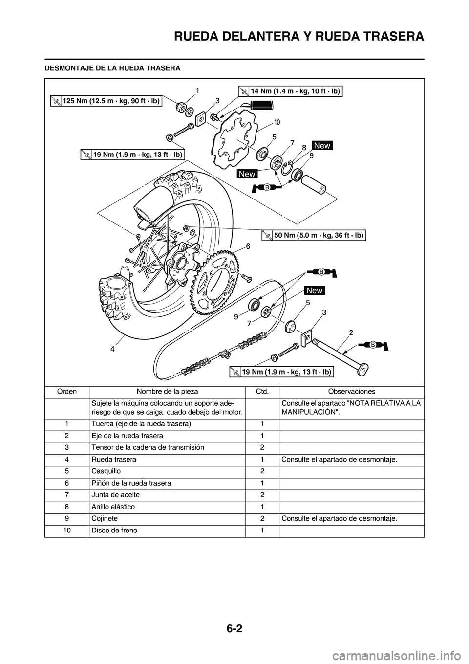 YAMAHA WR 450F 2011 Manuale de Empleo (in Spanish)
6-2
RUEDA DELANTERA Y RUEDA TRASERA
DESMONTAJE DE LA RUEDA TRASERAOrden Nombre de la pieza Ctd. Observaciones Sujete la máquina colocando un soporte ade-
riesgo de que se caiga. cuado debajo del mo YAMAHA WR 450F 2011 Manuale de Empleo (in Spanish)
6-2
RUEDA DELANTERA Y RUEDA TRASERA
DESMONTAJE DE LA RUEDA TRASERAOrden Nombre de la pieza Ctd. Observaciones Sujete la máquina colocando un soporte ade-
riesgo de que se caiga. cuado debajo del mo