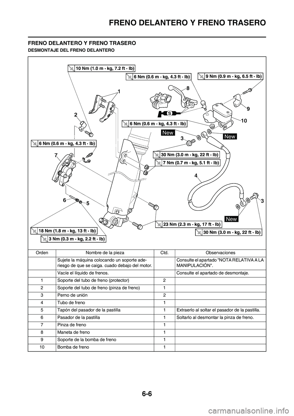 YAMAHA WR 450F 2011  Manuale de Empleo (in Spanish) 6-6
FRENO DELANTERO Y FRENO TRASERO
FRENO DELANTERO Y FRENO TRASERO
DESMONTAJE DEL FRENO DELANTERO
Orden Nombre de la pieza Ctd. Observaciones
Sujete la máquina colocando un soporte ade- 
riesgo de q
