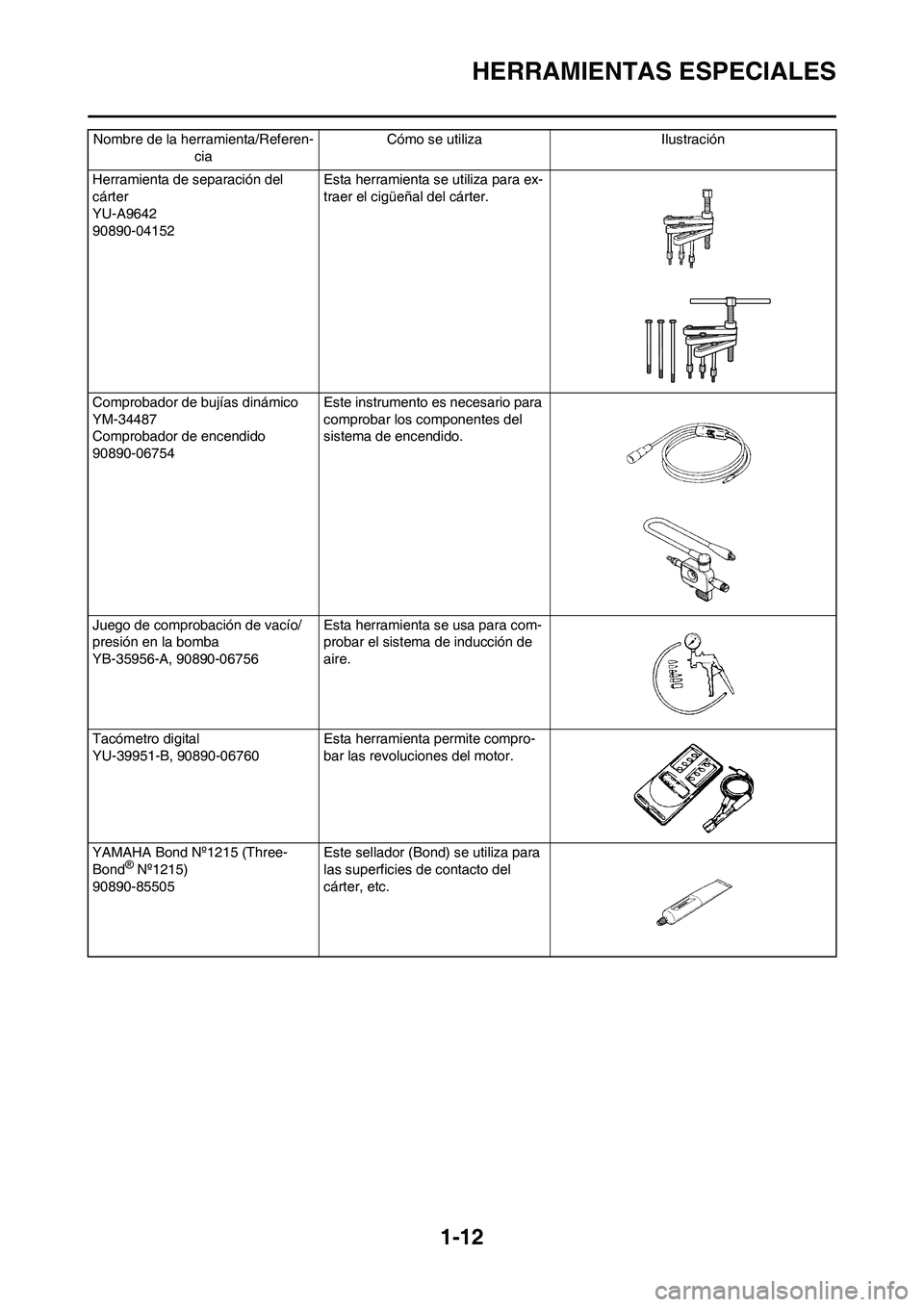 YAMAHA WR 450F 2011 Manuale de Empleo (in Spanish)
1-12
HERRAMIENTAS ESPECIALES
Herramienta de separación del
cárter
YU-A9642
90890-04152Esta herramienta se utiliza para ex-
traer el cigüeñal del cárter.
Comprobador de bujías dinámico
YM-3448 YAMAHA WR 450F 2011 Manuale de Empleo (in Spanish)
1-12
HERRAMIENTAS ESPECIALES
Herramienta de separación del
cárter
YU-A9642
90890-04152Esta herramienta se utiliza para ex-
traer el cigüeñal del cárter.
Comprobador de bujías dinámico
YM-3448