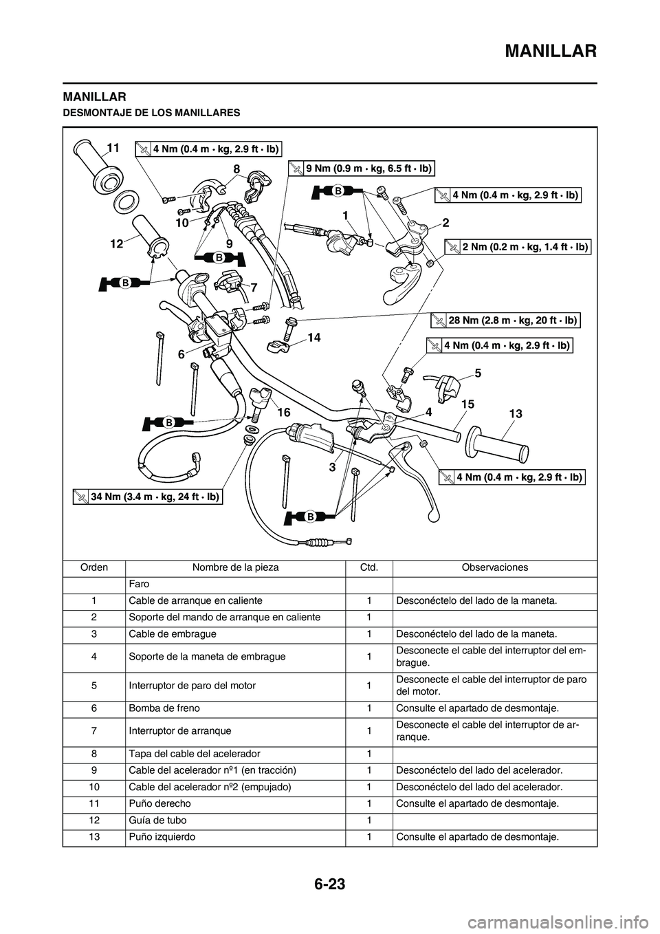 YAMAHA WR 450F 2011 Manuale de Empleo (in Spanish) 6-23
MANILLAR
MANILLAR
DESMONTAJE DE LOS MANILLARES
Orden Nombre de la pieza Ctd. Observaciones
Faro
1 Cable de arranque en caliente 1 Desconéctelo del lado de la maneta.
2 Soporte del mando de arra YAMAHA WR 450F 2011 Manuale de Empleo (in Spanish) 6-23
MANILLAR
MANILLAR
DESMONTAJE DE LOS MANILLARES
Orden Nombre de la pieza Ctd. Observaciones
Faro
1 Cable de arranque en caliente 1 Desconéctelo del lado de la maneta.
2 Soporte del mando de arra