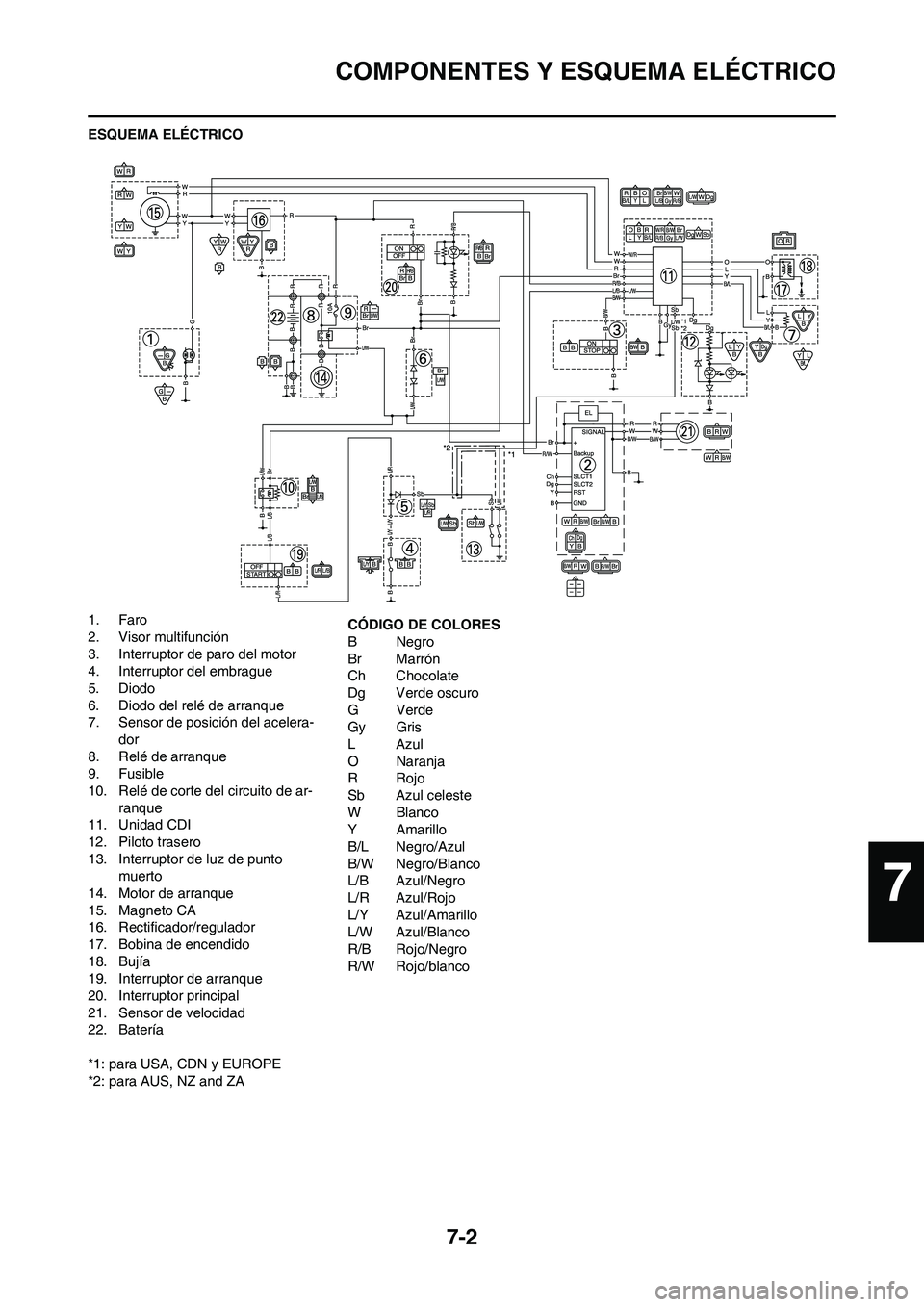 YAMAHA WR 450F 2011 Manuale de Empleo (in Spanish) 7-2
COMPONENTES Y ESQUEMA ELÉCTRICO
ESQUEMA ELÉCTRICO
1. Faro
2. Visor multifunción
3. Interruptor de paro del motor
4. Interruptor del embrague
5. Diodo
6. Diodo del relé de arranque
7. Sensor de YAMAHA WR 450F 2011 Manuale de Empleo (in Spanish) 7-2
COMPONENTES Y ESQUEMA ELÉCTRICO
ESQUEMA ELÉCTRICO
1. Faro
2. Visor multifunción
3. Interruptor de paro del motor
4. Interruptor del embrague
5. Diodo
6. Diodo del relé de arranque
7. Sensor de