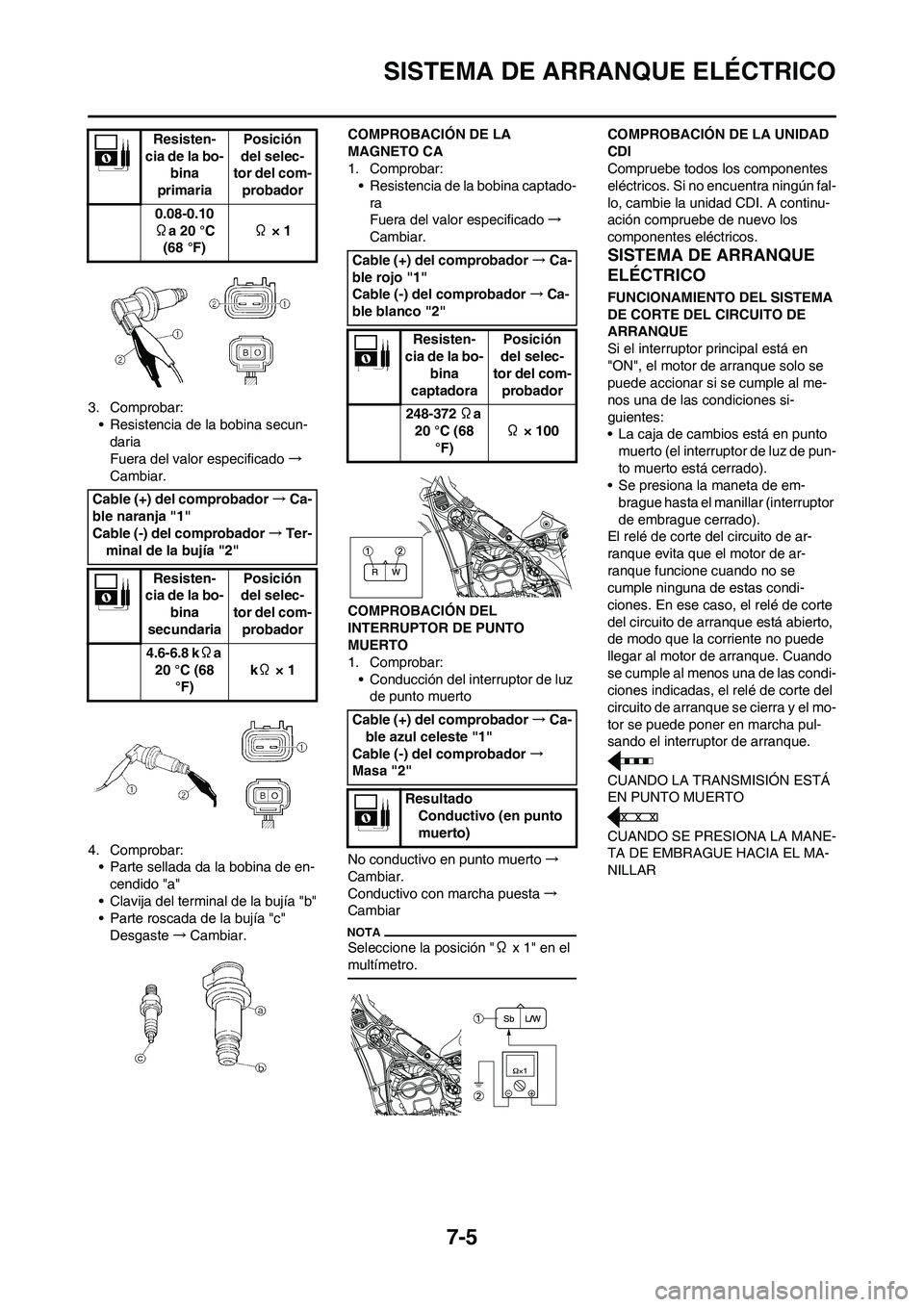 YAMAHA WR 450F 2011 Manuale de Empleo (in Spanish) 7-5
SISTEMA DE ARRANQUE ELÉCTRICO
3. Comprobar:
• Resistencia de la bobina secun-
daria
Fuera del valor especificado→
Cambiar.
4. Comprobar:
• Parte sellada da la bobina de en-
cendido "a"
• YAMAHA WR 450F 2011 Manuale de Empleo (in Spanish) 7-5
SISTEMA DE ARRANQUE ELÉCTRICO
3. Comprobar:
• Resistencia de la bobina secun-
daria
Fuera del valor especificado→
Cambiar.
4. Comprobar:
• Parte sellada da la bobina de en-
cendido "a"
•