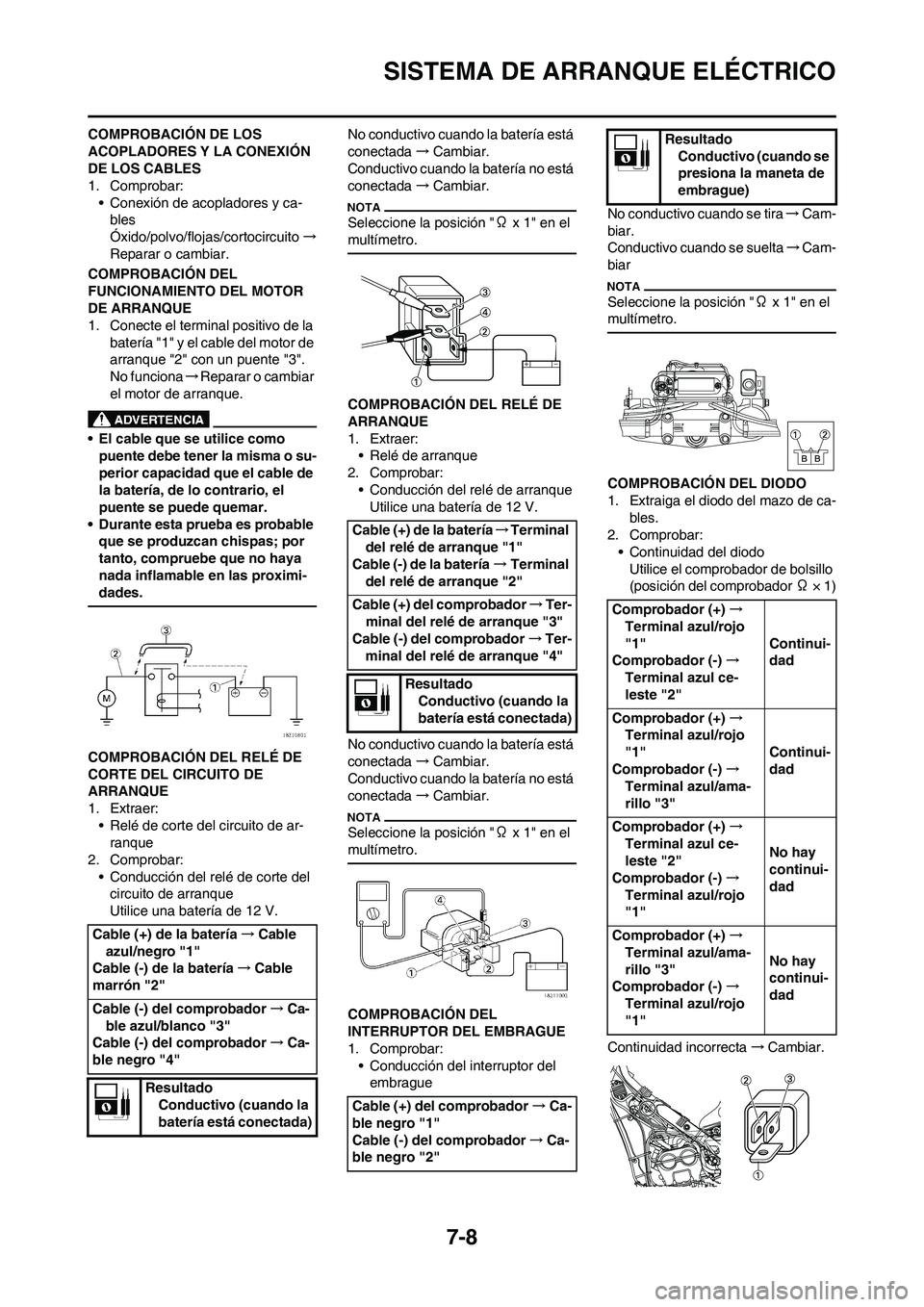 YAMAHA WR 450F 2011 Manuale de Empleo (in Spanish) 7-8
SISTEMA DE ARRANQUE ELÉCTRICO
COMPROBACIÓN DE LOS
ACOPLADORES Y LA CONEXIÓN
DE LOS CABLES
1. Comprobar:
• Conexión de acopladores y ca-
bles
Óxido/polvo/flojas/cortocircuito→
Reparar o YAMAHA WR 450F 2011 Manuale de Empleo (in Spanish) 7-8
SISTEMA DE ARRANQUE ELÉCTRICO
COMPROBACIÓN DE LOS
ACOPLADORES Y LA CONEXIÓN
DE LOS CABLES
1. Comprobar:
• Conexión de acopladores y ca-
bles
Óxido/polvo/flojas/cortocircuito→
Reparar o