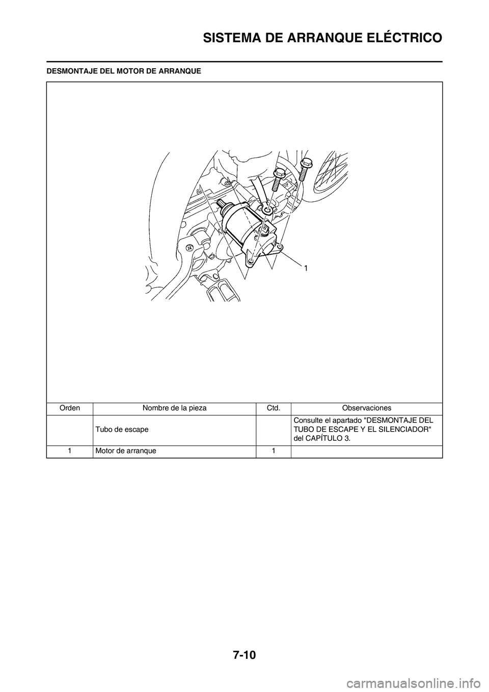 YAMAHA WR 450F 2011 Manuale de Empleo (in Spanish) 7-10
SISTEMA DE ARRANQUE ELÉCTRICO
DESMONTAJE DEL MOTOR DE ARRANQUE
Orden Nombre de la pieza Ctd. Observaciones
Tubo de escapeConsulte el apartado "DESMONTAJE DEL
TUBO DE ESCAPE Y EL SILENCIADOR"
d YAMAHA WR 450F 2011 Manuale de Empleo (in Spanish) 7-10
SISTEMA DE ARRANQUE ELÉCTRICO
DESMONTAJE DEL MOTOR DE ARRANQUE
Orden Nombre de la pieza Ctd. Observaciones
Tubo de escapeConsulte el apartado "DESMONTAJE DEL
TUBO DE ESCAPE Y EL SILENCIADOR"
d