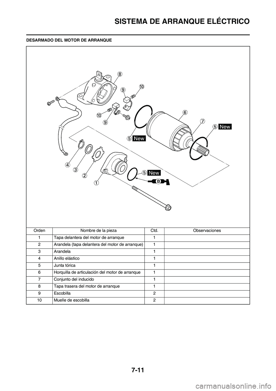 YAMAHA WR 450F 2011 Manuale de Empleo (in Spanish) 7-11
SISTEMA DE ARRANQUE ELÉCTRICO
DESARMADO DEL MOTOR DE ARRANQUE
Orden Nombre de la pieza Ctd. Observaciones
1 Tapa delantera del motor de arranque 1
2 Arandela (tapa delantera del motor de arranqu YAMAHA WR 450F 2011 Manuale de Empleo (in Spanish) 7-11
SISTEMA DE ARRANQUE ELÉCTRICO
DESARMADO DEL MOTOR DE ARRANQUE
Orden Nombre de la pieza Ctd. Observaciones
1 Tapa delantera del motor de arranque 1
2 Arandela (tapa delantera del motor de arranqu