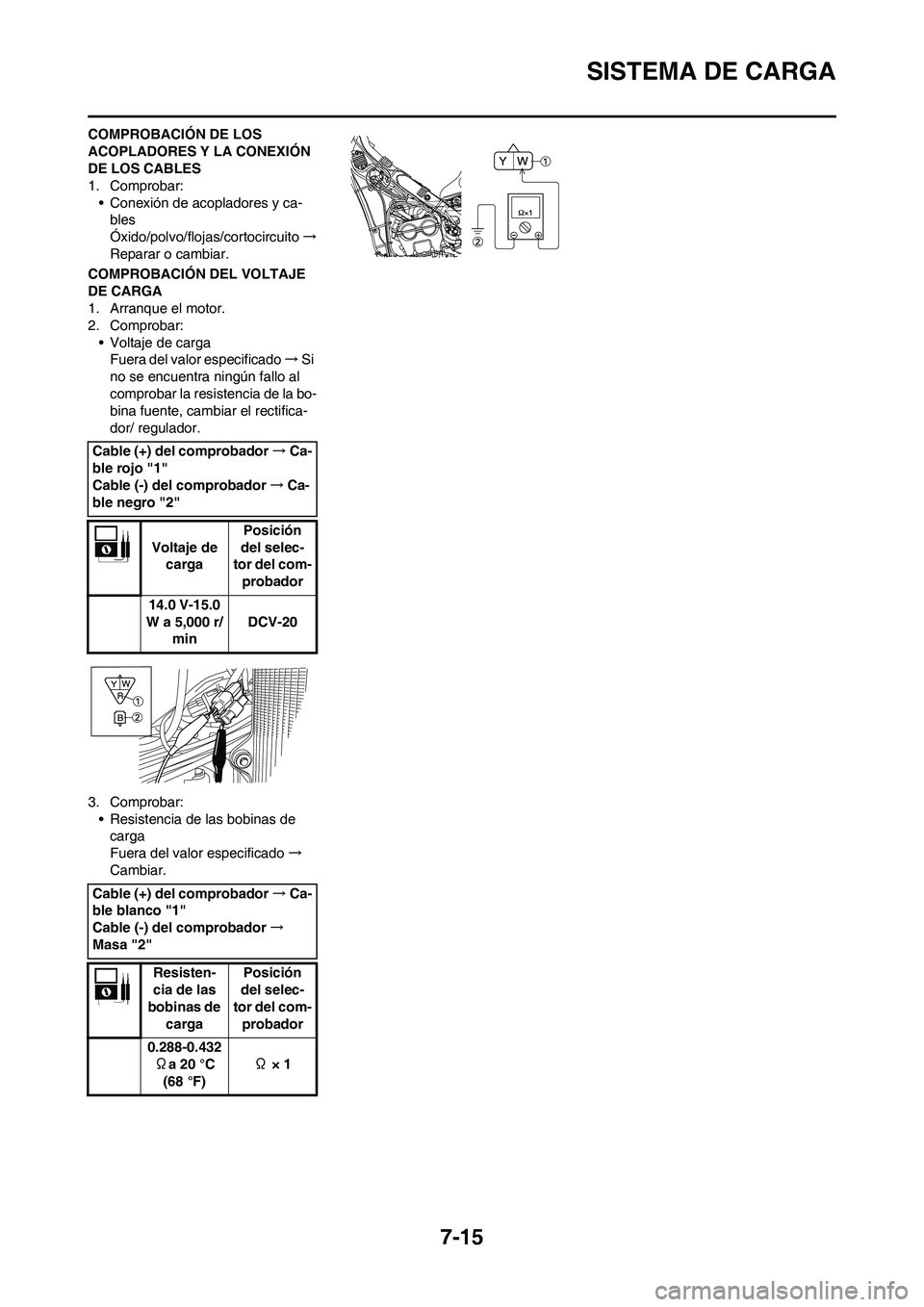 YAMAHA WR 450F 2011  Manuale de Empleo (in Spanish) 7-15
SISTEMA DE CARGA
COMPROBACIÓN DE LOS 
ACOPLADORES Y LA CONEXIÓN 
DE LOS CABLES
1. Comprobar:
• Conexión de acopladores y ca-
bles
Óxido/polvo/flojas/cortocircuito→
Reparar o cambiar.
COMP