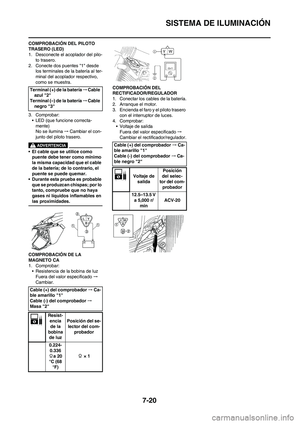 YAMAHA WR 450F 2011  Manuale de Empleo (in Spanish) 7-20
SISTEMA DE ILUMINACIÓN
COMPROBACIÓN DEL PILOTO 
TRASERO (LED)
1. Desconecte el acoplador del pilo-
to trasero.
2. Conecte dos puentes "1" desde 
los terminales de la batería al ter-
minal del 