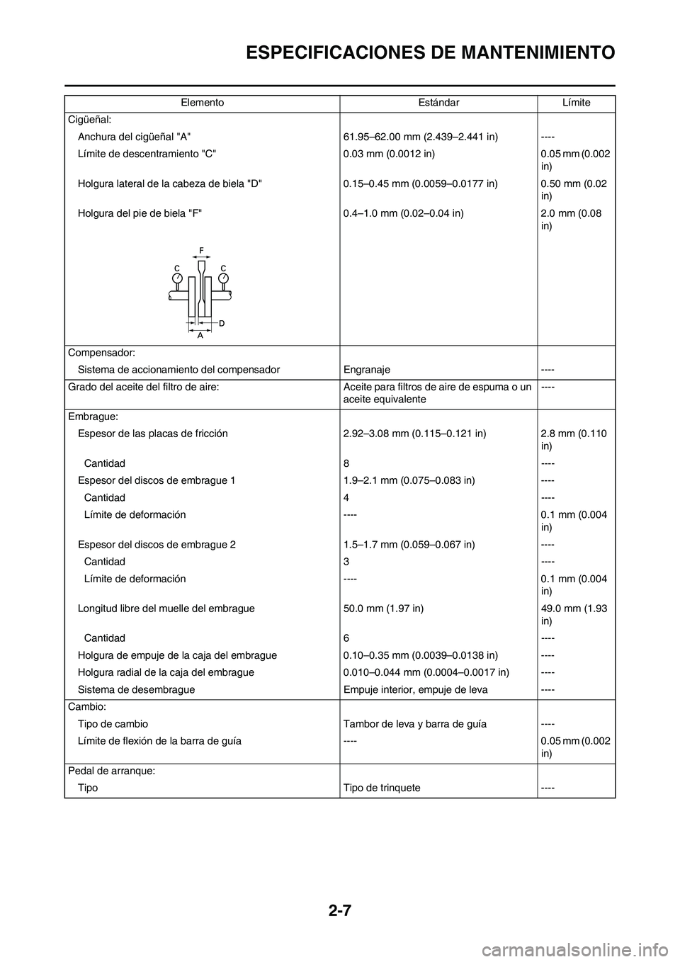 YAMAHA WR 450F 2011 Manuale de Empleo (in Spanish) 2-7
ESPECIFICACIONES DE MANTENIMIENTO
Cigüeñal:
Anchura del cigüeñal "A" 61.95–62.00 mm (2.439–2.441 in) ----
Límite de descentramiento "C" 0.03 mm (0.0012 in) 0.05 mm (0.002
in)
Holgura lat YAMAHA WR 450F 2011 Manuale de Empleo (in Spanish) 2-7
ESPECIFICACIONES DE MANTENIMIENTO
Cigüeñal:
Anchura del cigüeñal "A" 61.95–62.00 mm (2.439–2.441 in) ----
Límite de descentramiento "C" 0.03 mm (0.0012 in) 0.05 mm (0.002
in)
Holgura lat