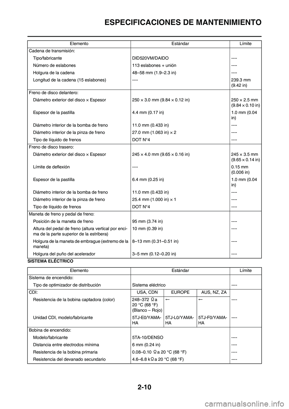 YAMAHA WR 450F 2011 Manuale de Empleo (in Spanish) 2-10
ESPECIFICACIONES DE MANTENIMIENTO
SISTEMA ELÉCTRICOCadena de transmisión:
Tipo/fabricante DID520VM/DAIDO ----
Número de eslabones 113 eslabones + unión ----
Holgura de la cadena 48–58 mm (1 YAMAHA WR 450F 2011 Manuale de Empleo (in Spanish) 2-10
ESPECIFICACIONES DE MANTENIMIENTO
SISTEMA ELÉCTRICOCadena de transmisión:
Tipo/fabricante DID520VM/DAIDO ----
Número de eslabones 113 eslabones + unión ----
Holgura de la cadena 48–58 mm (1