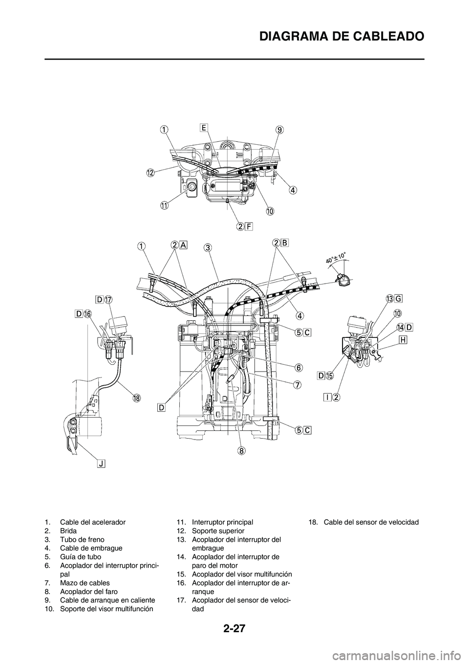 YAMAHA WR 450F 2011 Manuale de Empleo (in Spanish) 2-27
DIAGRAMA DE CABLEADO
1. Cable del acelerador
2. Brida
3. Tubo de freno
4. Cable de embrague
5. Guía de tubo
6. Acoplador del interruptor princi-
pal
7. Mazo de cables
8. Acoplador del faro
9. Ca YAMAHA WR 450F 2011 Manuale de Empleo (in Spanish) 2-27
DIAGRAMA DE CABLEADO
1. Cable del acelerador
2. Brida
3. Tubo de freno
4. Cable de embrague
5. Guía de tubo
6. Acoplador del interruptor princi-
pal
7. Mazo de cables
8. Acoplador del faro
9. Ca