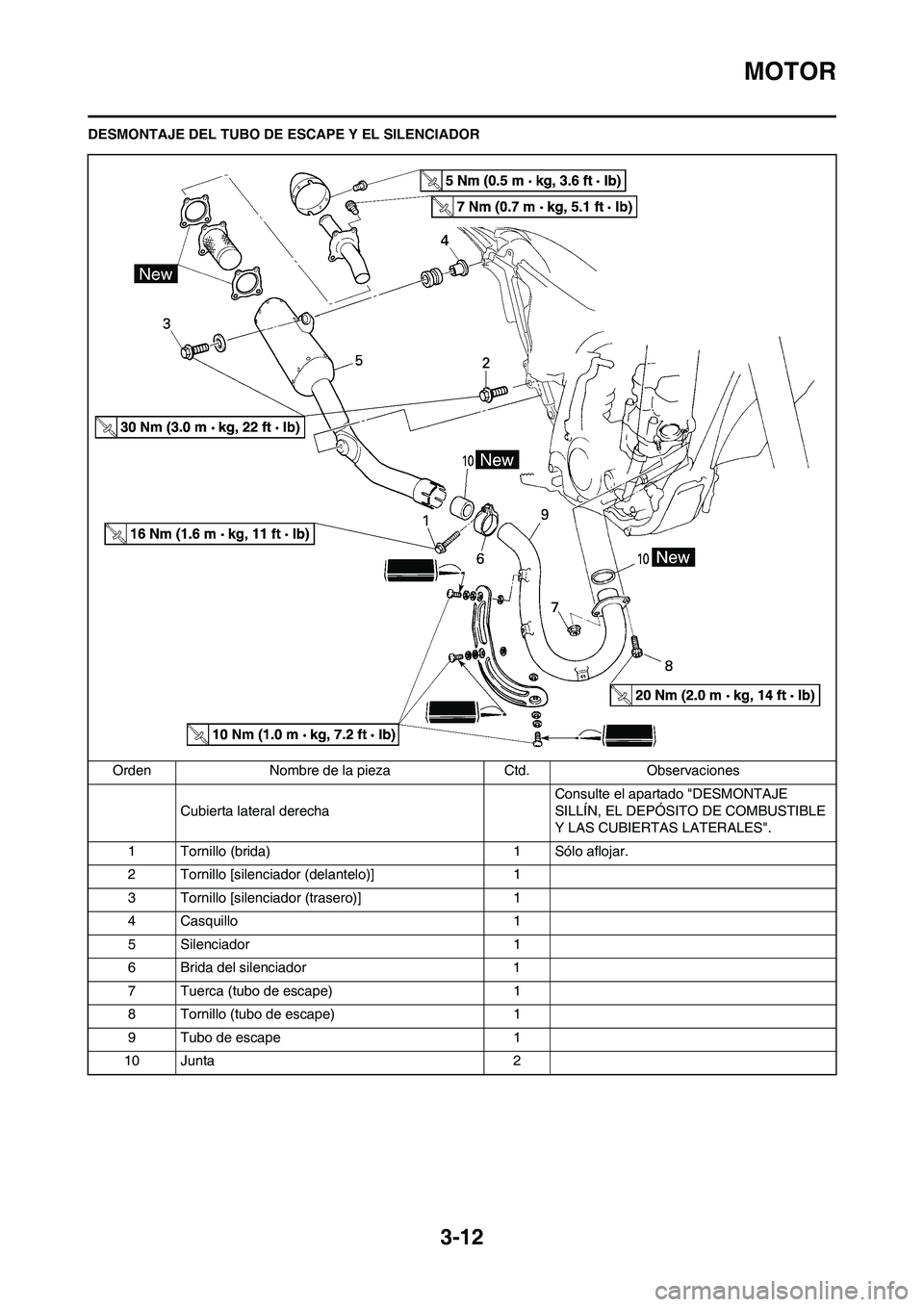 YAMAHA WR 450F 2011 Manuale de Empleo (in Spanish) 3-12
MOTOR
DESMONTAJE DEL TUBO DE ESCAPE Y EL SILENCIADOR
Orden Nombre de la pieza Ctd. Observaciones
Cubierta lateral derechaConsulte el apartado "DESMONTAJE
SILLÍN, EL DEPÓSITO DE COMBUSTIBLE
Y YAMAHA WR 450F 2011 Manuale de Empleo (in Spanish) 3-12
MOTOR
DESMONTAJE DEL TUBO DE ESCAPE Y EL SILENCIADOR
Orden Nombre de la pieza Ctd. Observaciones
Cubierta lateral derechaConsulte el apartado "DESMONTAJE
SILLÍN, EL DEPÓSITO DE COMBUSTIBLE
Y