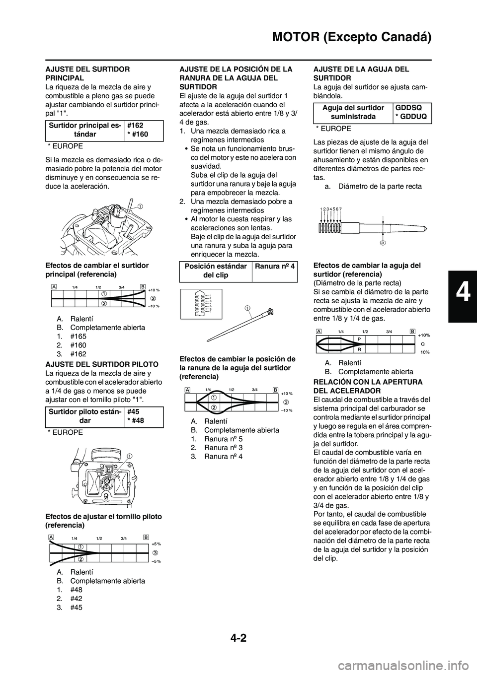 YAMAHA WR 450F 2011 Manuale de Empleo (in Spanish) 4-2
MOTOR (Excepto Canadá)
AJUSTE DEL SURTIDOR
PRINCIPAL
La riqueza de la mezcla de aire y
combustible a pleno gas se puede
ajustar cambiando el surtidor princi-
pal "1".
Si la mezcla es demasiado YAMAHA WR 450F 2011 Manuale de Empleo (in Spanish) 4-2
MOTOR (Excepto Canadá)
AJUSTE DEL SURTIDOR
PRINCIPAL
La riqueza de la mezcla de aire y
combustible a pleno gas se puede
ajustar cambiando el surtidor princi-
pal "1".
Si la mezcla es demasiado
