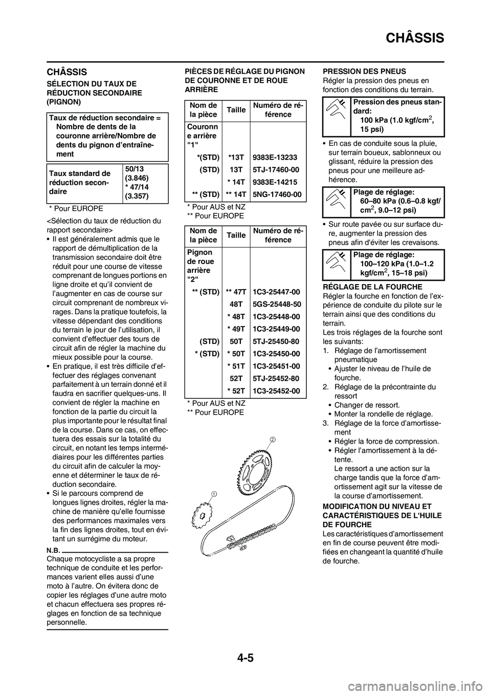 YAMAHA WR 450F 2011 Notices Demploi (in French) 4-5
CHÂSSIS
CHÂSSIS
SÉLECTION DU TAUX DE
RÉDUCTION SECONDAIRE
(PIGNON)
<Sélection du taux de réduction du
rapport secondaire>
• Il est généralement admis que le
rapport de démultiplicat YAMAHA WR 450F 2011 Notices Demploi (in French) 4-5
CHÂSSIS
CHÂSSIS
SÉLECTION DU TAUX DE
RÉDUCTION SECONDAIRE
(PIGNON)
<Sélection du taux de réduction du
rapport secondaire>
• Il est généralement admis que le
rapport de démultiplicat