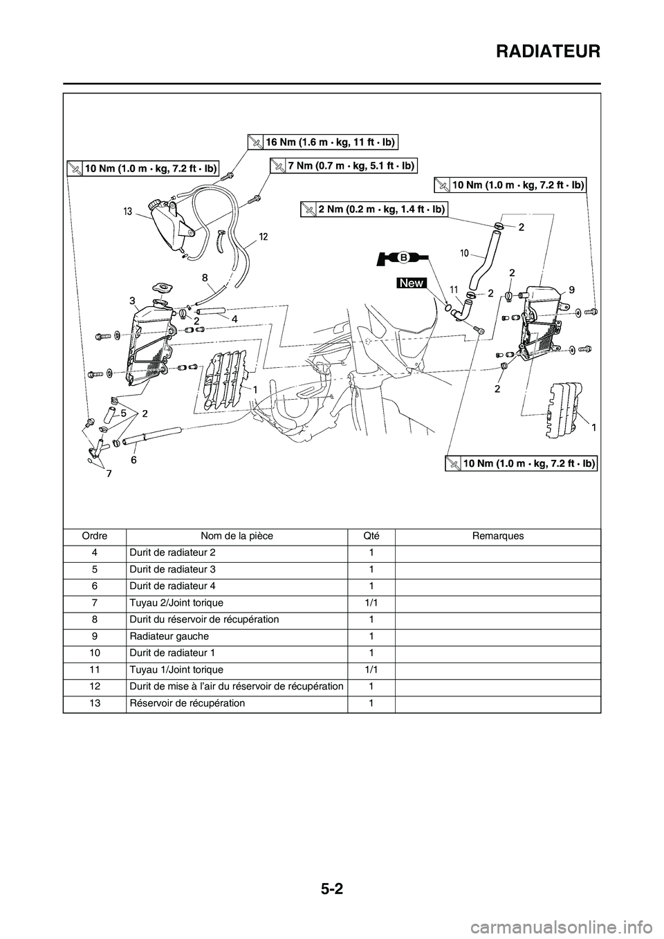 YAMAHA WR 450F 2011 Notices Demploi (in French)
5-2
RADIATEUR
4 Durit de radiateur 2 1
5 Durit de radiateur 3 1
6 Durit de radiateur 4 1
7 Tuyau 2/Joint torique 1/1
8 Durit du réservoir de récupération 1
9 Radiateur gauche 1
10 Durit de radiate YAMAHA WR 450F 2011 Notices Demploi (in French)
5-2
RADIATEUR
4 Durit de radiateur 2 1
5 Durit de radiateur 3 1
6 Durit de radiateur 4 1
7 Tuyau 2/Joint torique 1/1
8 Durit du réservoir de récupération 1
9 Radiateur gauche 1
10 Durit de radiate
