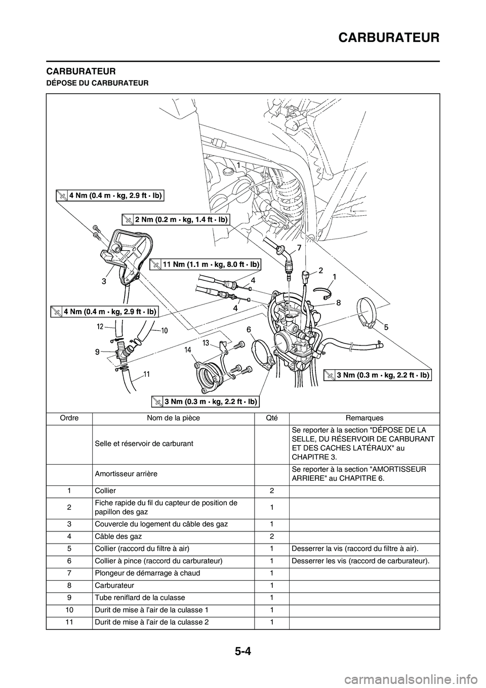 YAMAHA WR 450F 2011 Notices Demploi (in French) 5-4
CARBURATEUR
CARBURATEUR
DÉPOSE DU CARBURATEUR
Ordre Nom de la pièce Qté Remarques
Selle et réservoir de carburant Se reporter à la section "DÉPOSE DE LA
SELLE, DU RÉSERVOIR DE CARBURANT
E YAMAHA WR 450F 2011 Notices Demploi (in French) 5-4
CARBURATEUR
CARBURATEUR
DÉPOSE DU CARBURATEUR
Ordre Nom de la pièce Qté Remarques
Selle et réservoir de carburant Se reporter à la section "DÉPOSE DE LA
SELLE, DU RÉSERVOIR DE CARBURANT
E