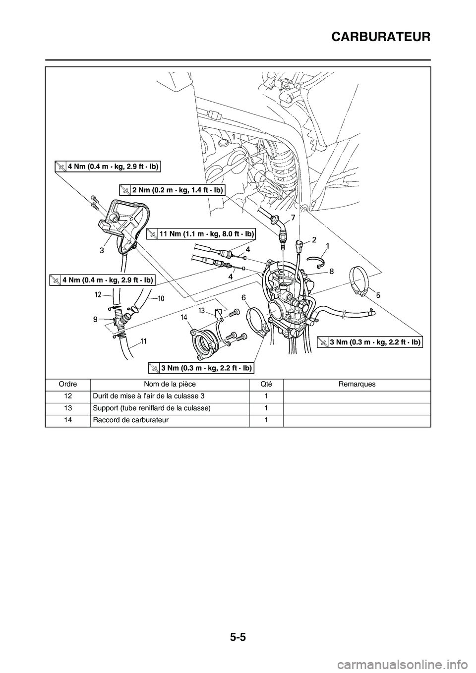 YAMAHA WR 450F 2011 Notices Demploi (in French) 5-5
CARBURATEUR
12 Durit de mise à l’air de la culasse 3 1
13 Support (tube reniflard de la culasse) 1
14 Raccord de carburateur 1 Ordre Nom de la pièce Qté Remarques YAMAHA WR 450F 2011 Notices Demploi (in French) 5-5
CARBURATEUR
12 Durit de mise à l’air de la culasse 3 1
13 Support (tube reniflard de la culasse) 1
14 Raccord de carburateur 1 Ordre Nom de la pièce Qté Remarques