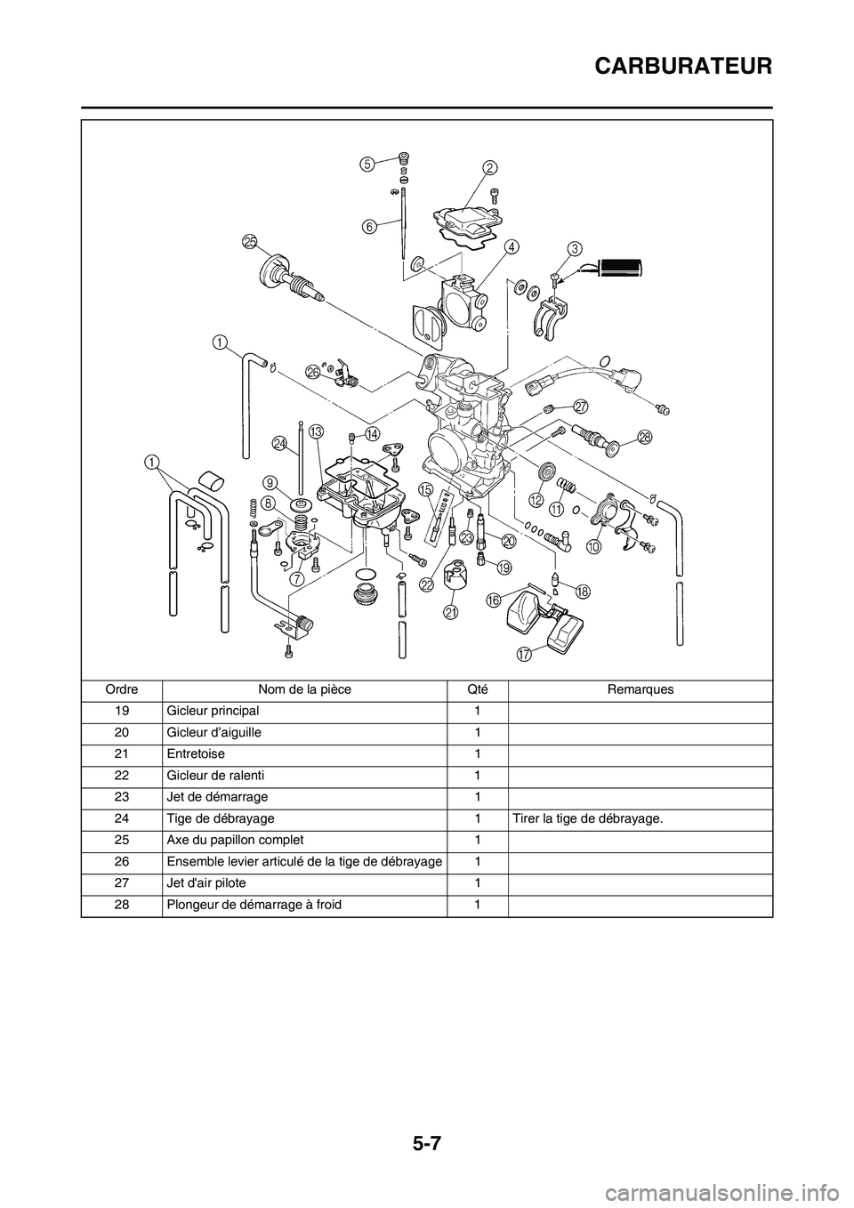 YAMAHA WR 450F 2011 Notices Demploi (in French) 5-7
CARBURATEUR
19 Gicleur principal 1
20 Gicleur d’aiguille 1
21 Entretoise 1
22 Gicleur de ralenti 1
23 Jet de démarrage 1
24 Tige de débrayage 1 Tirer la tige de débrayage.
25 Axe du papillon YAMAHA WR 450F 2011 Notices Demploi (in French) 5-7
CARBURATEUR
19 Gicleur principal 1
20 Gicleur d’aiguille 1
21 Entretoise 1
22 Gicleur de ralenti 1
23 Jet de démarrage 1
24 Tige de débrayage 1 Tirer la tige de débrayage.
25 Axe du papillon