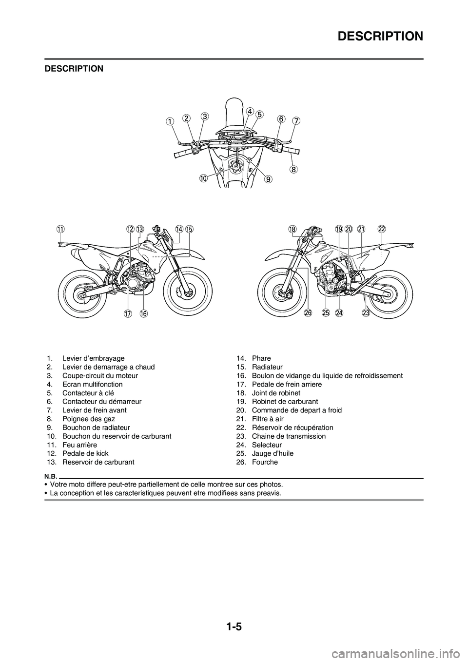 YAMAHA WR 450F 2011 Notices Demploi (in French)
1-5
DESCRIPTION
DESCRIPTION
• Votre moto differe peut-etre partiellement de celle montree sur ces photos.
• La conception et les caracteristiques peuvent etre modifiees sans preavis.
1. Levier dâ YAMAHA WR 450F 2011 Notices Demploi (in French)
1-5
DESCRIPTION
DESCRIPTION
• Votre moto differe peut-etre partiellement de celle montree sur ces photos.
• La conception et les caracteristiques peuvent etre modifiees sans preavis.
1. Levier dâ