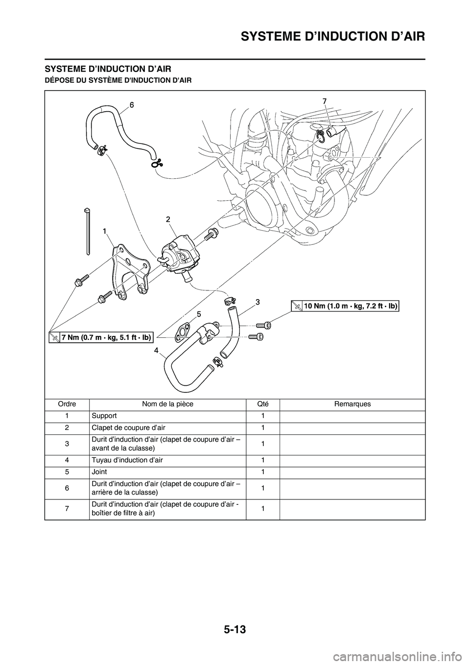 YAMAHA WR 450F 2011 Notices Demploi (in French) 5-13
SYSTEME D’INDUCTION D’AIR
SYSTEME D’INDUCTION D’AIR
DÉPOSE DU SYSTÈME DINDUCTION DAIR
Ordre Nom de la pièce Qté Remarques
1 Support 1
2 Clapet de coupure d’air 1
3Durit d’induct YAMAHA WR 450F 2011 Notices Demploi (in French) 5-13
SYSTEME D’INDUCTION D’AIR
SYSTEME D’INDUCTION D’AIR
DÉPOSE DU SYSTÈME DINDUCTION DAIR
Ordre Nom de la pièce Qté Remarques
1 Support 1
2 Clapet de coupure d’air 1
3Durit d’induct