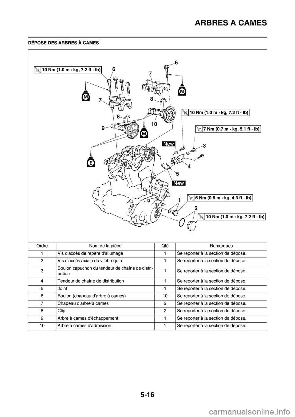 YAMAHA WR 450F 2011 Notices Demploi (in French) 5-16
ARBRES A CAMES
DÉPOSE DES ARBRES À CAMES
Ordre Nom de la pièce Qté Remarques
1 Vis daccès de repère dallumage 1 Se reporter à la section de dépose.
2 Vis daccès axiale du vilebrequin YAMAHA WR 450F 2011 Notices Demploi (in French) 5-16
ARBRES A CAMES
DÉPOSE DES ARBRES À CAMES
Ordre Nom de la pièce Qté Remarques
1 Vis daccès de repère dallumage 1 Se reporter à la section de dépose.
2 Vis daccès axiale du vilebrequin