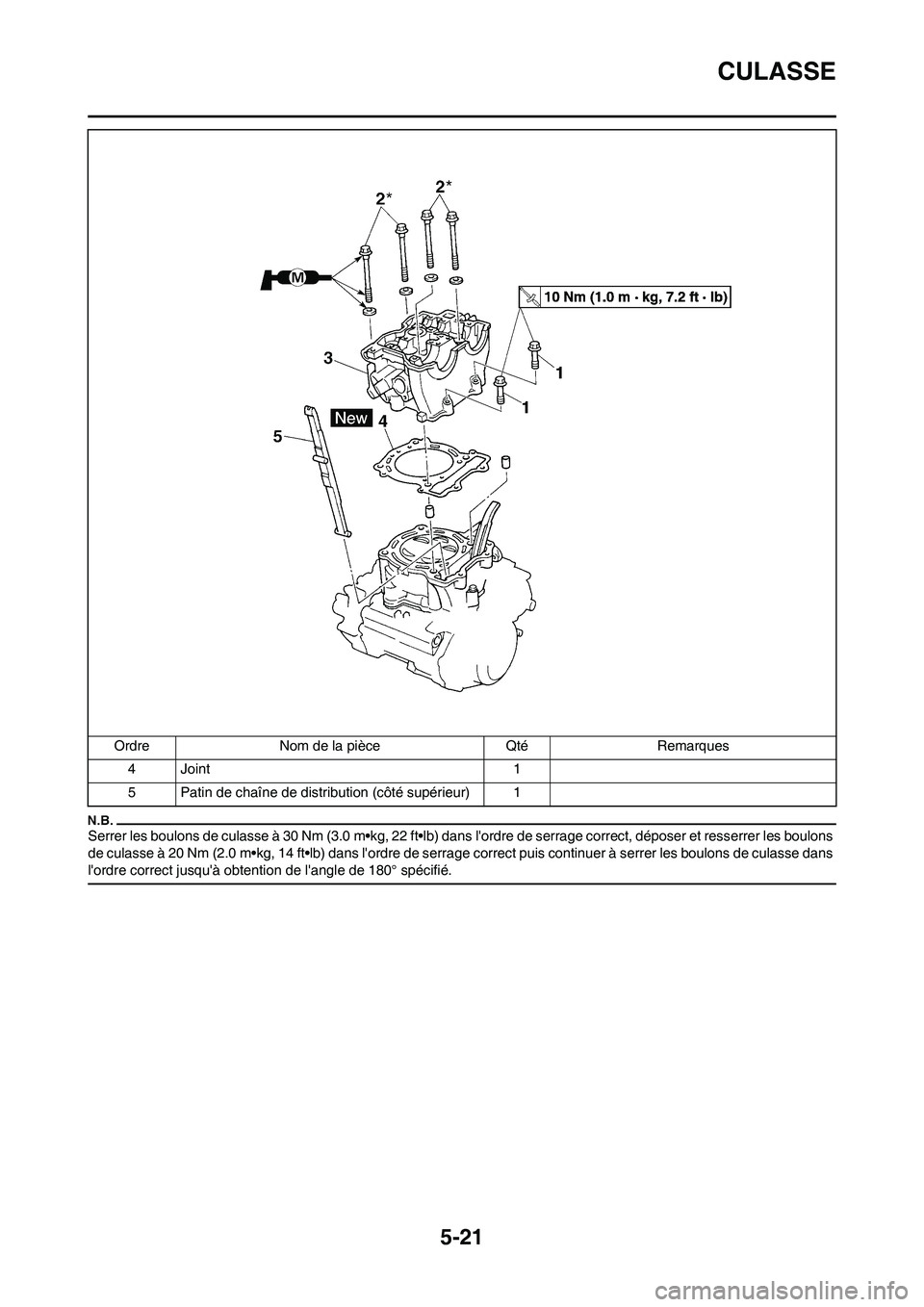 YAMAHA WR 450F 2011 Notices Demploi (in French) 5-21
CULASSE
Serrer les boulons de culasse à 30 Nm (3.0 m•kg, 22 ft•lb) dans lordre de serrage correct, déposer et resserrer les boulons
de culasse à 20 Nm (2.0 m•kg, 14 ft•lb) dans lord YAMAHA WR 450F 2011 Notices Demploi (in French) 5-21
CULASSE
Serrer les boulons de culasse à 30 Nm (3.0 m•kg, 22 ft•lb) dans lordre de serrage correct, déposer et resserrer les boulons
de culasse à 20 Nm (2.0 m•kg, 14 ft•lb) dans lord