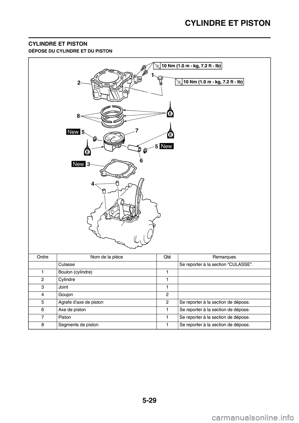 YAMAHA WR 450F 2011 Notices Demploi (in French) 5-29
CYLINDRE ET PISTON
CYLINDRE ET PISTON
DÉPOSE DU CYLINDRE ET DU PISTON
Ordre Nom de la pièce Qté Remarques
Culasse Se reporter à la section "CULASSE".
1 Boulon (cylindre) 1
2 Cylindre 1
3 Joi YAMAHA WR 450F 2011 Notices Demploi (in French) 5-29
CYLINDRE ET PISTON
CYLINDRE ET PISTON
DÉPOSE DU CYLINDRE ET DU PISTON
Ordre Nom de la pièce Qté Remarques
Culasse Se reporter à la section "CULASSE".
1 Boulon (cylindre) 1
2 Cylindre 1
3 Joi
