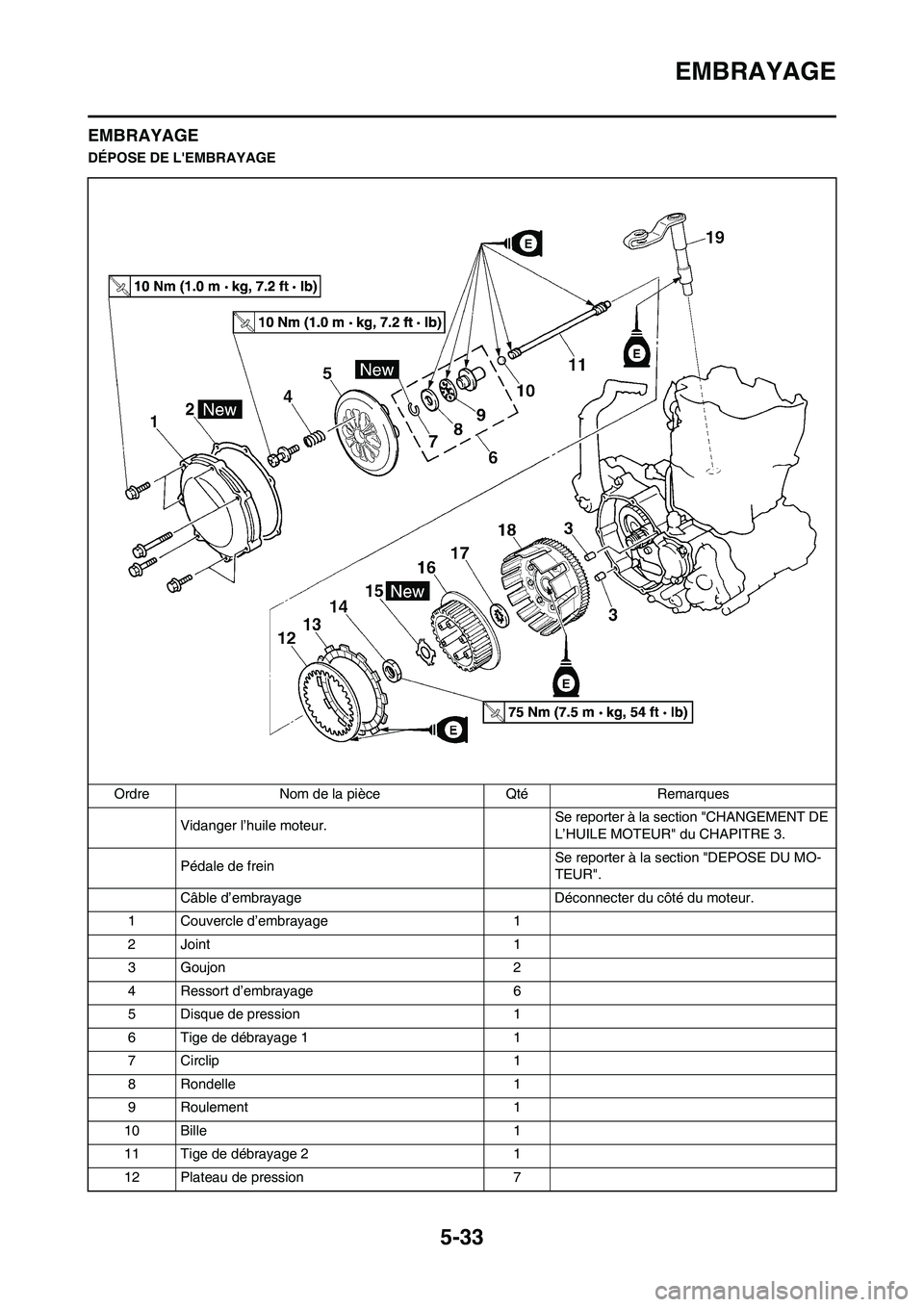YAMAHA WR 450F 2011 Notices Demploi (in French) 5-33
EMBRAYAGE
EMBRAYAGE
DÉPOSE DE LEMBRAYAGE
Ordre Nom de la pièce Qté Remarques
Vidanger l’huile moteur. Se reporter à la section "CHANGEMENT DE
L’HUILE MOTEUR" du CHAPITRE 3.
Pédale de f YAMAHA WR 450F 2011 Notices Demploi (in French) 5-33
EMBRAYAGE
EMBRAYAGE
DÉPOSE DE LEMBRAYAGE
Ordre Nom de la pièce Qté Remarques
Vidanger l’huile moteur. Se reporter à la section "CHANGEMENT DE
L’HUILE MOTEUR" du CHAPITRE 3.
Pédale de f