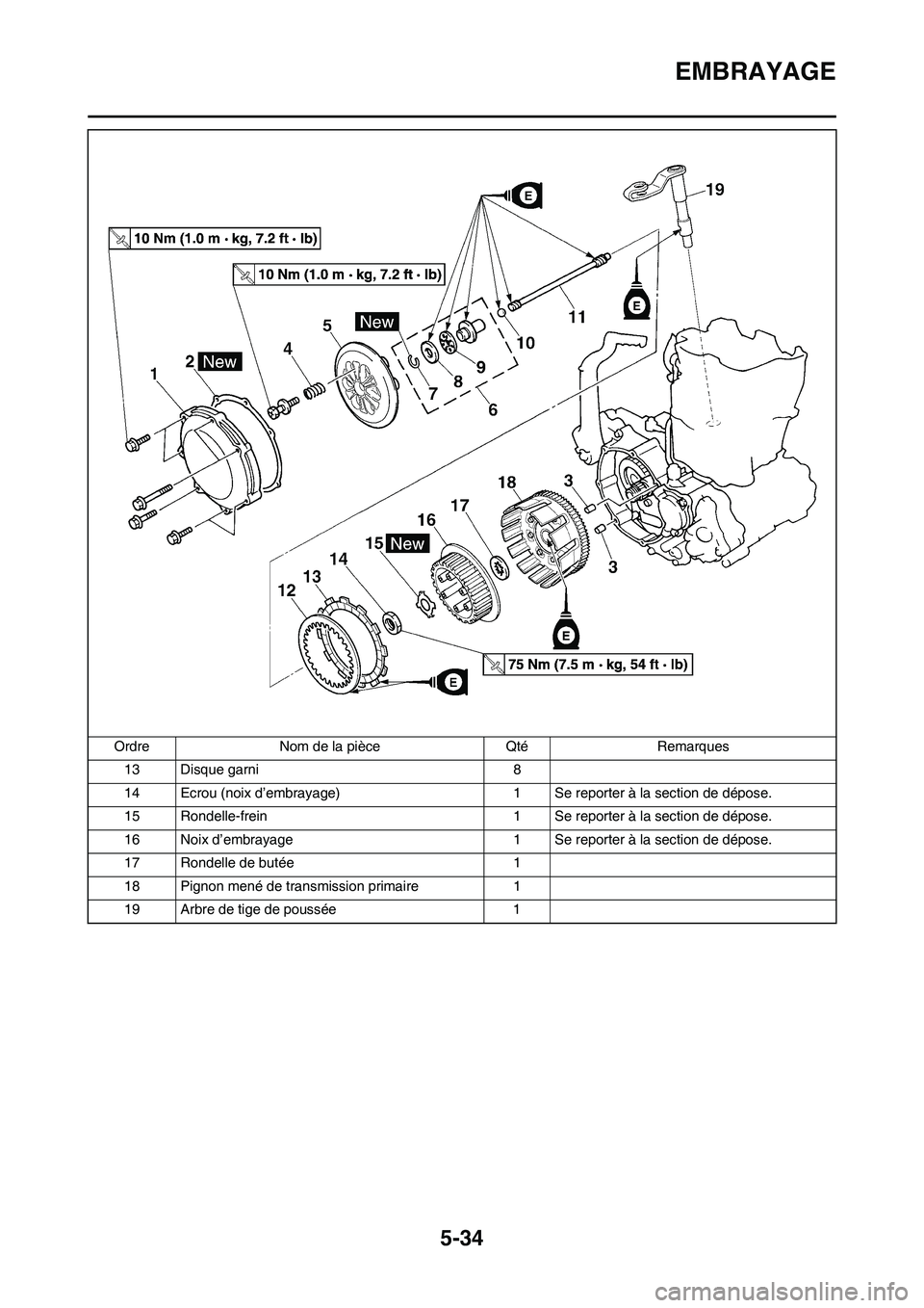 YAMAHA WR 450F 2011 Notices Demploi (in French) 5-34
EMBRAYAGE
13 Disque garni 8
14 Ecrou (noix d’embrayage) 1 Se reporter à la section de dépose.
15 Rondelle-frein 1 Se reporter à la section de dépose.
16 Noix d’embrayage 1 Se reporter à YAMAHA WR 450F 2011 Notices Demploi (in French) 5-34
EMBRAYAGE
13 Disque garni 8
14 Ecrou (noix d’embrayage) 1 Se reporter à la section de dépose.
15 Rondelle-frein 1 Se reporter à la section de dépose.
16 Noix d’embrayage 1 Se reporter à