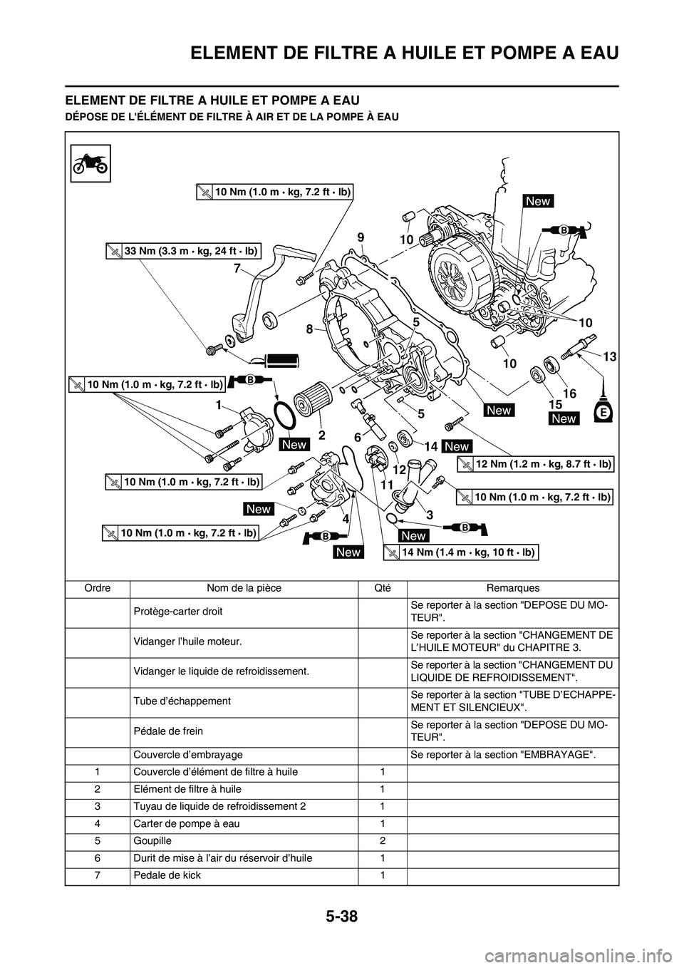 YAMAHA WR 450F 2011 Notices Demploi (in French) 5-38
ELEMENT DE FILTRE A HUILE ET POMPE A EAU
ELEMENT DE FILTRE A HUILE ET POMPE A EAU
DÉPOSE DE LÉLÉMENT DE FILTRE À AIR ET DE LA POMPE À EAU
Ordre Nom de la pièce Qté Remarques
Protège-cart YAMAHA WR 450F 2011 Notices Demploi (in French) 5-38
ELEMENT DE FILTRE A HUILE ET POMPE A EAU
ELEMENT DE FILTRE A HUILE ET POMPE A EAU
DÉPOSE DE LÉLÉMENT DE FILTRE À AIR ET DE LA POMPE À EAU
Ordre Nom de la pièce Qté Remarques
Protège-cart