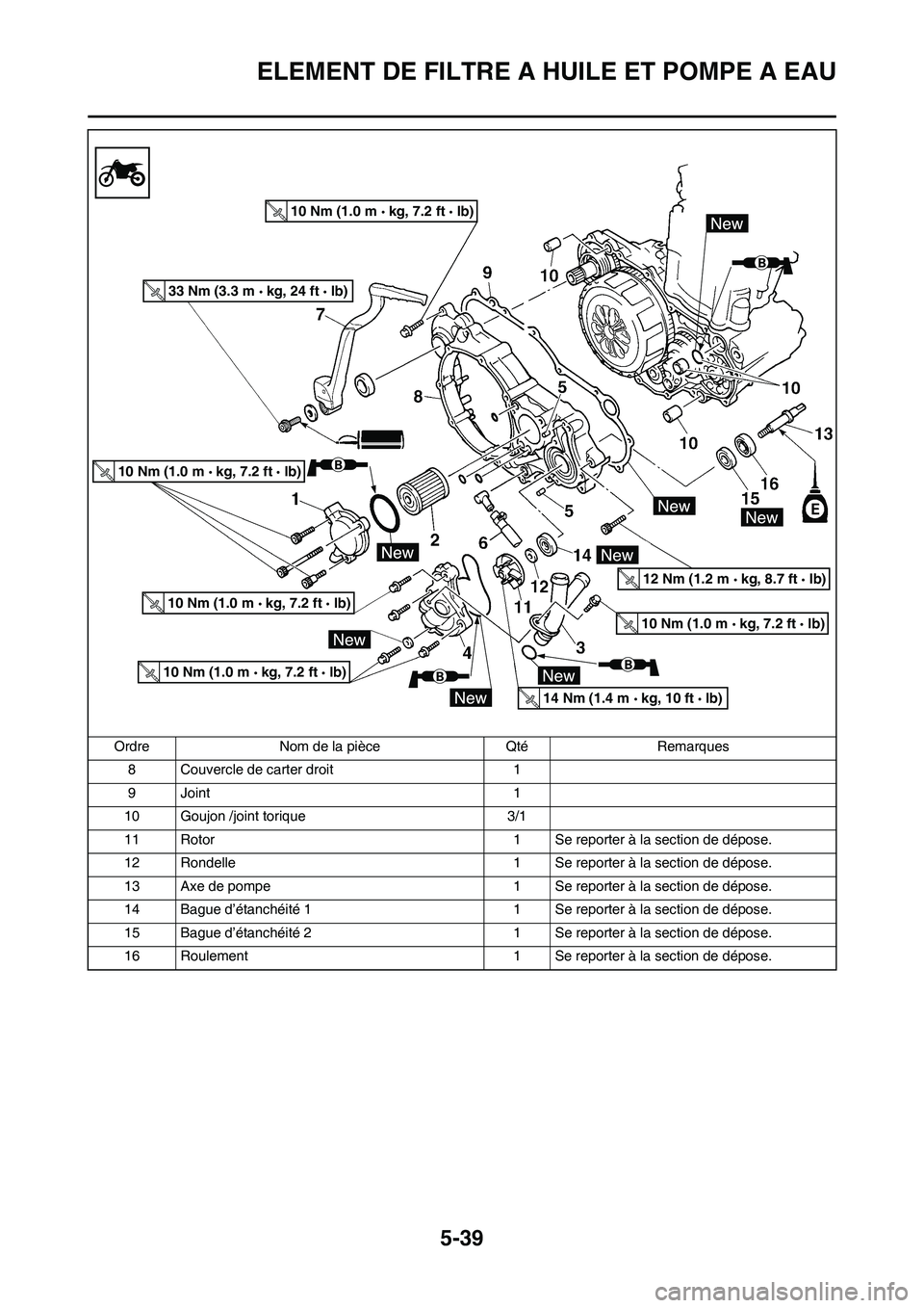 YAMAHA WR 450F 2011 Notices Demploi (in French) 5-39
ELEMENT DE FILTRE A HUILE ET POMPE A EAU
8 Couvercle de carter droit 1
9 Joint 1
10 Goujon /joint torique 3/1
11 Rotor 1 Se reporter à la section de dépose.
12 Rondelle 1 Se reporter à la sect YAMAHA WR 450F 2011 Notices Demploi (in French) 5-39
ELEMENT DE FILTRE A HUILE ET POMPE A EAU
8 Couvercle de carter droit 1
9 Joint 1
10 Goujon /joint torique 3/1
11 Rotor 1 Se reporter à la section de dépose.
12 Rondelle 1 Se reporter à la sect