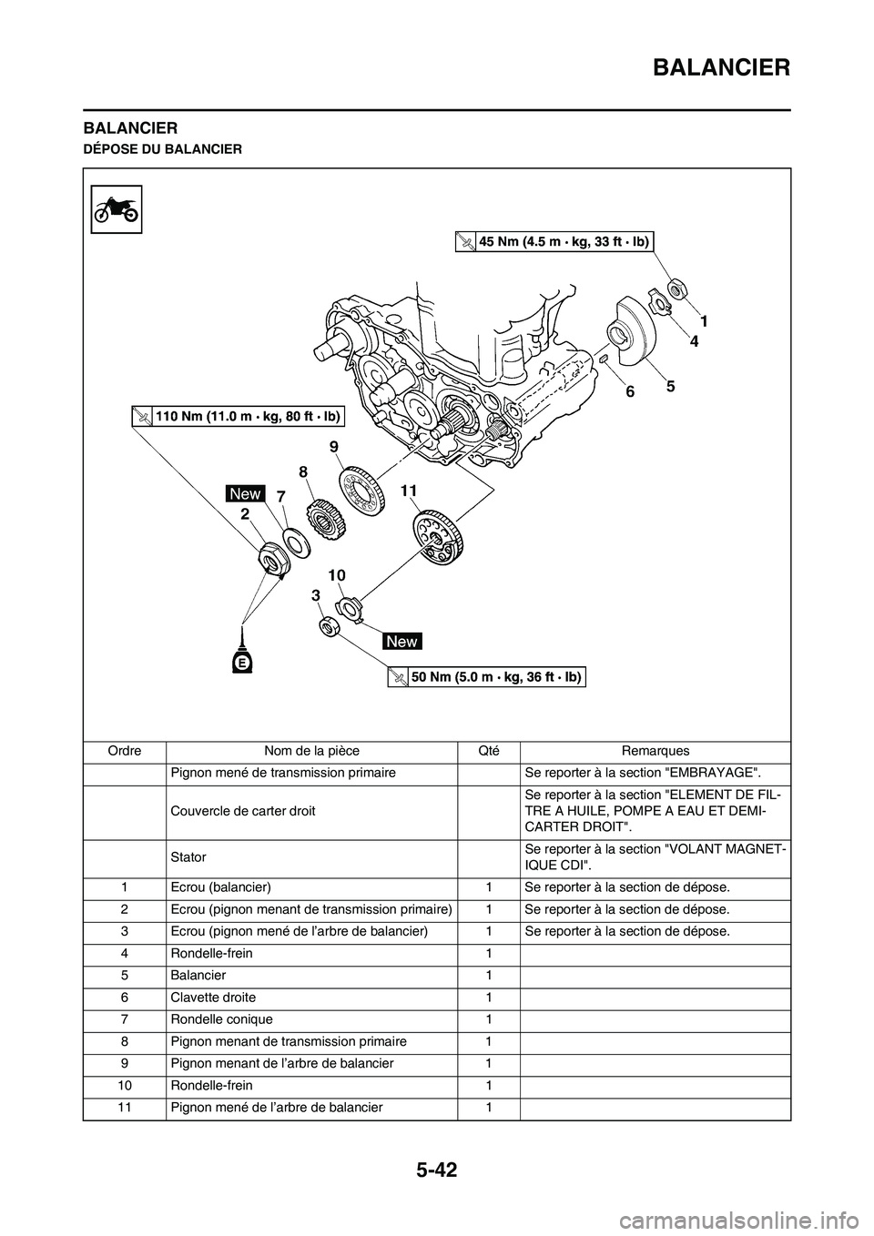 YAMAHA WR 450F 2011 Notices Demploi (in French) 5-42
BALANCIER
BALANCIER
DÉPOSE DU BALANCIER
Ordre Nom de la pièce Qté Remarques
Pignon mené de transmission primaire Se reporter à la section "EMBRAYAGE".
Couvercle de carter droit Se reporter YAMAHA WR 450F 2011 Notices Demploi (in French) 5-42
BALANCIER
BALANCIER
DÉPOSE DU BALANCIER
Ordre Nom de la pièce Qté Remarques
Pignon mené de transmission primaire Se reporter à la section "EMBRAYAGE".
Couvercle de carter droit Se reporter