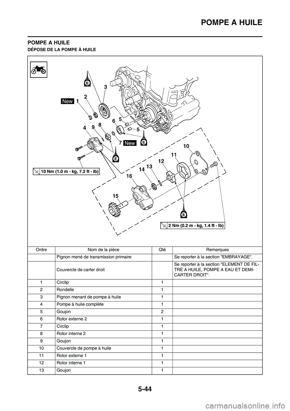 YAMAHA WR 450F 2011 Notices Demploi (in French) 5-44
POMPE A HUILE
POMPE A HUILE
DÉPOSE DE LA POMPE À HUILE
Ordre Nom de la pièce Qté Remarques
Pignon mené de transmission primaire Se reporter à la section "EMBRAYAGE".
Couvercle de carter dro YAMAHA WR 450F 2011 Notices Demploi (in French) 5-44
POMPE A HUILE
POMPE A HUILE
DÉPOSE DE LA POMPE À HUILE
Ordre Nom de la pièce Qté Remarques
Pignon mené de transmission primaire Se reporter à la section "EMBRAYAGE".
Couvercle de carter dro