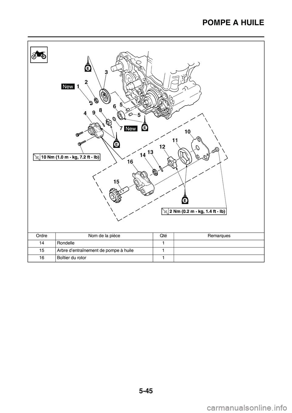 YAMAHA WR 450F 2011 Notices Demploi (in French) 5-45
POMPE A HUILE
14 Rondelle 1
15 Arbre d’entraînement de pompe à huile 1
16 Boîtier du rotor 1 Ordre Nom de la pièce Qté Remarques YAMAHA WR 450F 2011 Notices Demploi (in French) 5-45
POMPE A HUILE
14 Rondelle 1
15 Arbre d’entraînement de pompe à huile 1
16 Boîtier du rotor 1 Ordre Nom de la pièce Qté Remarques