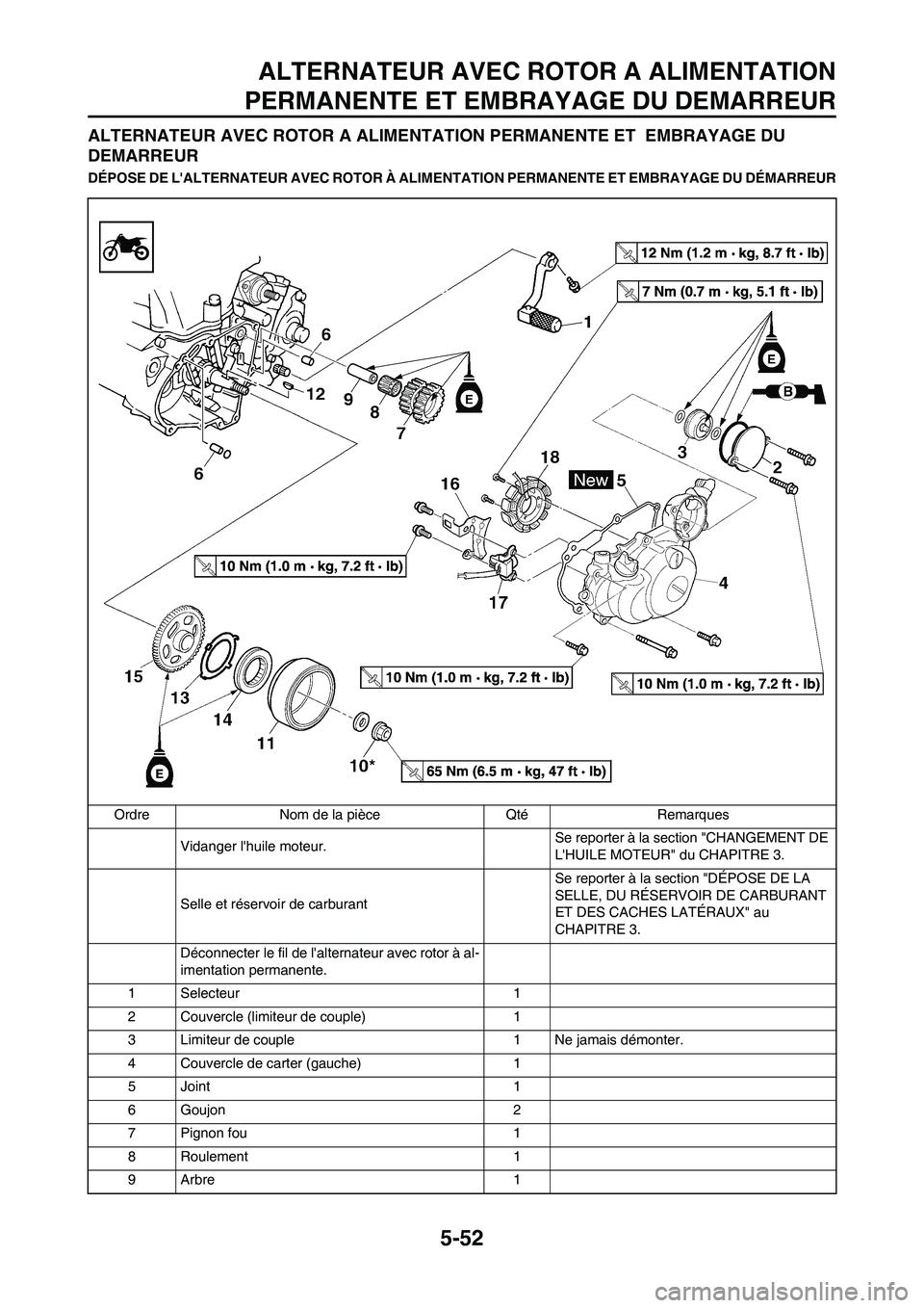 YAMAHA WR 450F 2011 Notices Demploi (in French) 5-52
ALTERNATEUR AVEC ROTOR A ALIMENTATION
PERMANENTE ET EMBRAYAGE DU DEMARREUR
ALTERNATEUR AVEC ROTOR A ALIMENTATION PERMANENTE ET EMBRAYAGE DU
DEMARREUR
DÉPOSE DE LALTERNATEUR AVEC ROTOR À ALIM YAMAHA WR 450F 2011 Notices Demploi (in French) 5-52
ALTERNATEUR AVEC ROTOR A ALIMENTATION
PERMANENTE ET EMBRAYAGE DU DEMARREUR
ALTERNATEUR AVEC ROTOR A ALIMENTATION PERMANENTE ET EMBRAYAGE DU
DEMARREUR
DÉPOSE DE LALTERNATEUR AVEC ROTOR À ALIM