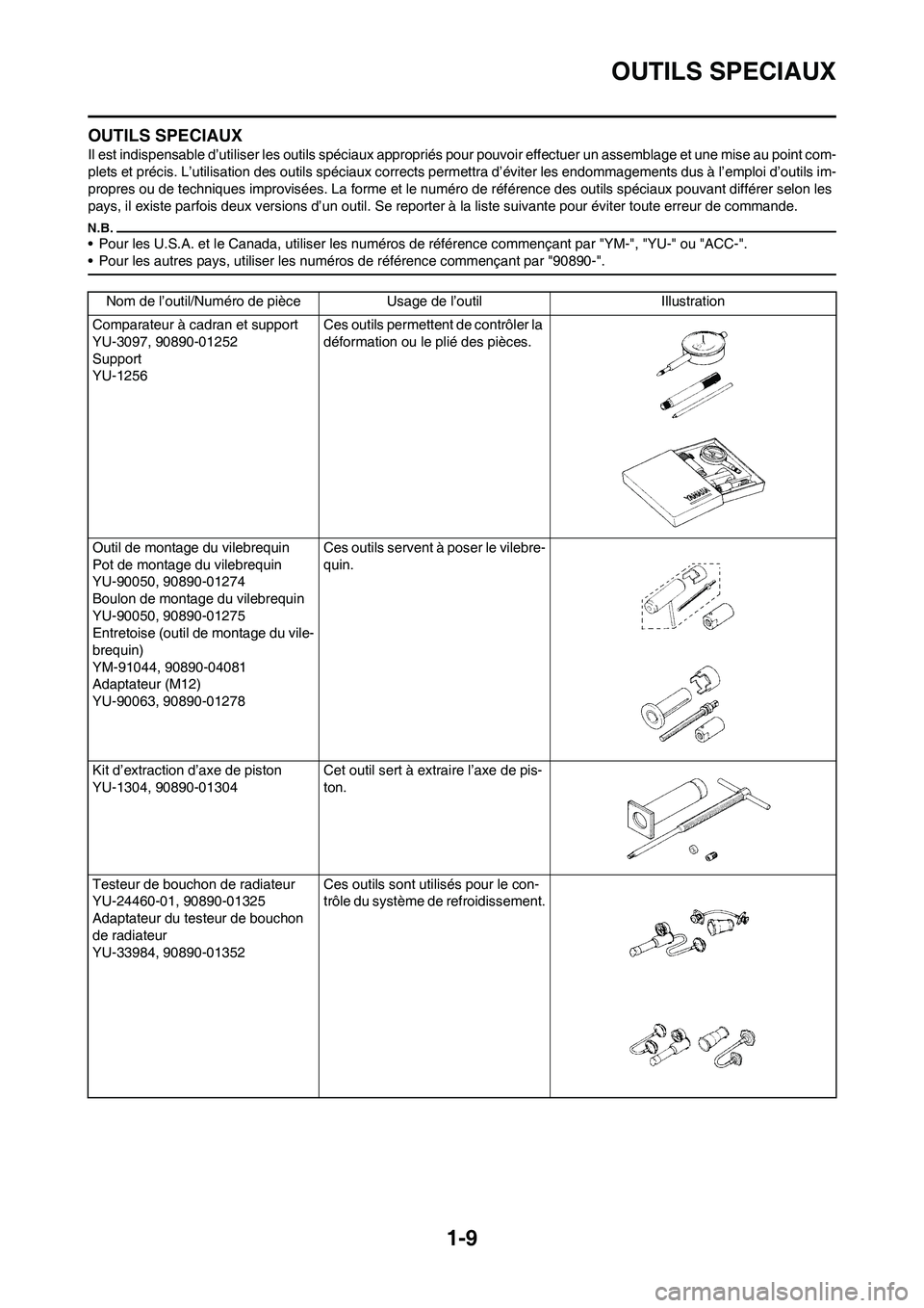 YAMAHA WR 450F 2011 Notices Demploi (in French)
1-9
OUTILS SPECIAUX
OUTILS SPECIAUX
Il est indispensable d’utiliser les outils spéciaux appropriés pour pouvoir effectuer un assemblage et une mise au point com-
plets et précis. L’utilisation YAMAHA WR 450F 2011 Notices Demploi (in French)
1-9
OUTILS SPECIAUX
OUTILS SPECIAUX
Il est indispensable d’utiliser les outils spéciaux appropriés pour pouvoir effectuer un assemblage et une mise au point com-
plets et précis. L’utilisation