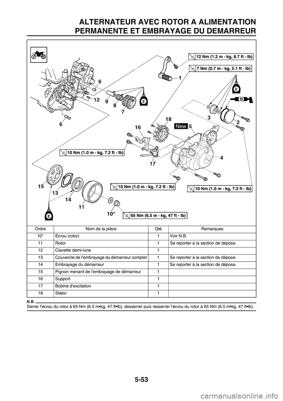 YAMAHA WR 450F 2011 Notices Demploi (in French) 5-53
ALTERNATEUR AVEC ROTOR A ALIMENTATION
PERMANENTE ET EMBRAYAGE DU DEMARREUR
Serrer lécrou du rotor à 65 Nm (6.5 m•kg, 47 ft•lb), desserrer puis resserrer lécrou du rotor à 65 Nm (6.5 m†YAMAHA WR 450F 2011 Notices Demploi (in French) 5-53
ALTERNATEUR AVEC ROTOR A ALIMENTATION
PERMANENTE ET EMBRAYAGE DU DEMARREUR
Serrer lécrou du rotor à 65 Nm (6.5 m•kg, 47 ft•lb), desserrer puis resserrer lécrou du rotor à 65 Nm (6.5 mâ€