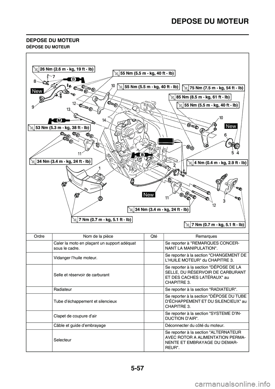 YAMAHA WR 450F 2011 Notices Demploi (in French) 5-57
DEPOSE DU MOTEUR
DEPOSE DU MOTEUR
DÉPOSE DU MOTEUR
Ordre Nom de la pièce Qté Remarques
Caler la moto en plaçant un support adéquat
sous le cadre.Se reporter à "REMARQUES CONCER-
NANT LA MA YAMAHA WR 450F 2011 Notices Demploi (in French) 5-57
DEPOSE DU MOTEUR
DEPOSE DU MOTEUR
DÉPOSE DU MOTEUR
Ordre Nom de la pièce Qté Remarques
Caler la moto en plaçant un support adéquat
sous le cadre.Se reporter à "REMARQUES CONCER-
NANT LA MA