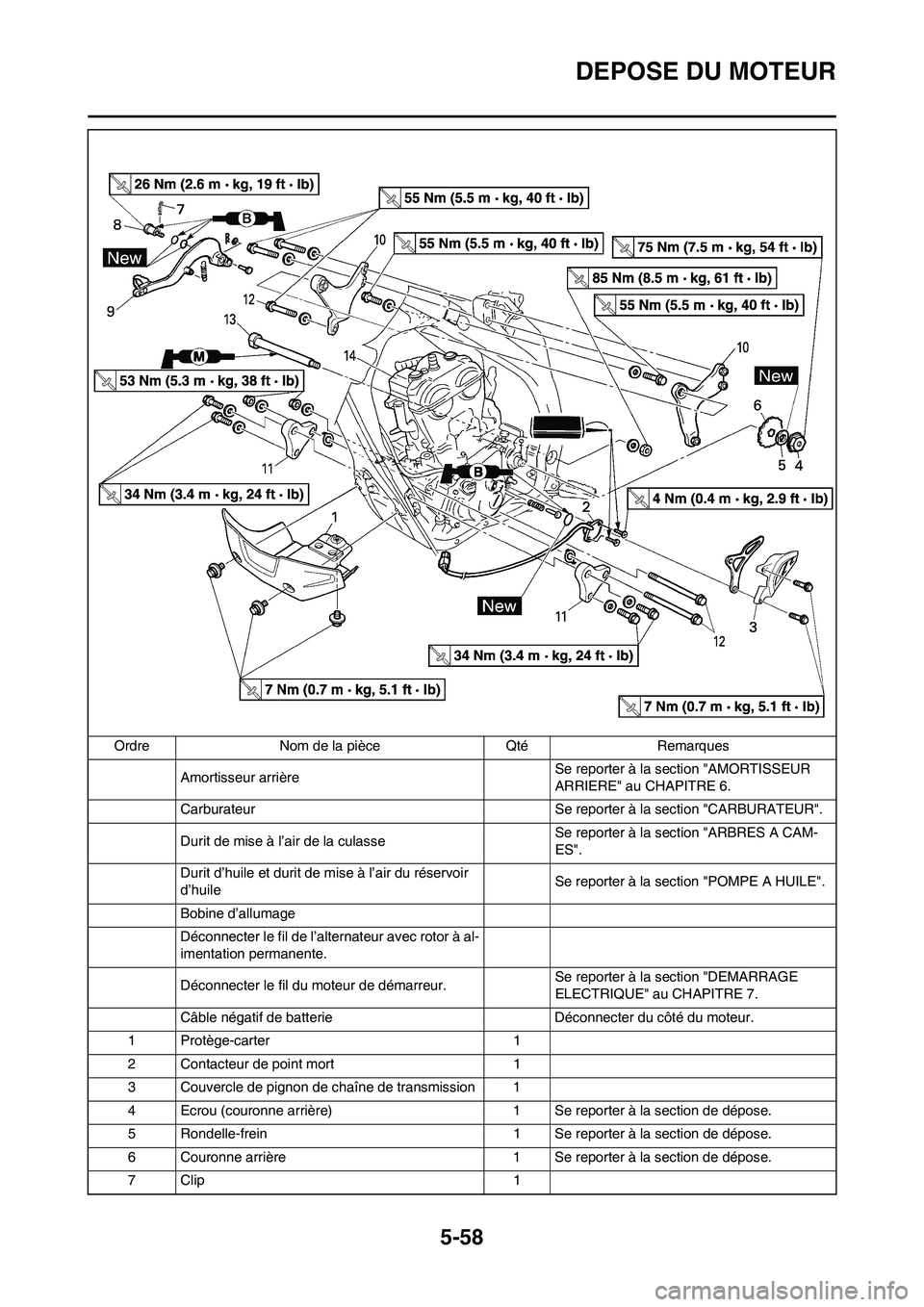 YAMAHA WR 450F 2011 Notices Demploi (in French) 5-58
DEPOSE DU MOTEUR
Amortisseur arrièreSe reporter à la section "AMORTISSEUR
ARRIERE" au CHAPITRE 6.
Carburateur Se reporter à la section "CARBURATEUR".
Durit de mise à l’air de la culasseSe YAMAHA WR 450F 2011 Notices Demploi (in French) 5-58
DEPOSE DU MOTEUR
Amortisseur arrièreSe reporter à la section "AMORTISSEUR
ARRIERE" au CHAPITRE 6.
Carburateur Se reporter à la section "CARBURATEUR".
Durit de mise à l’air de la culasseSe