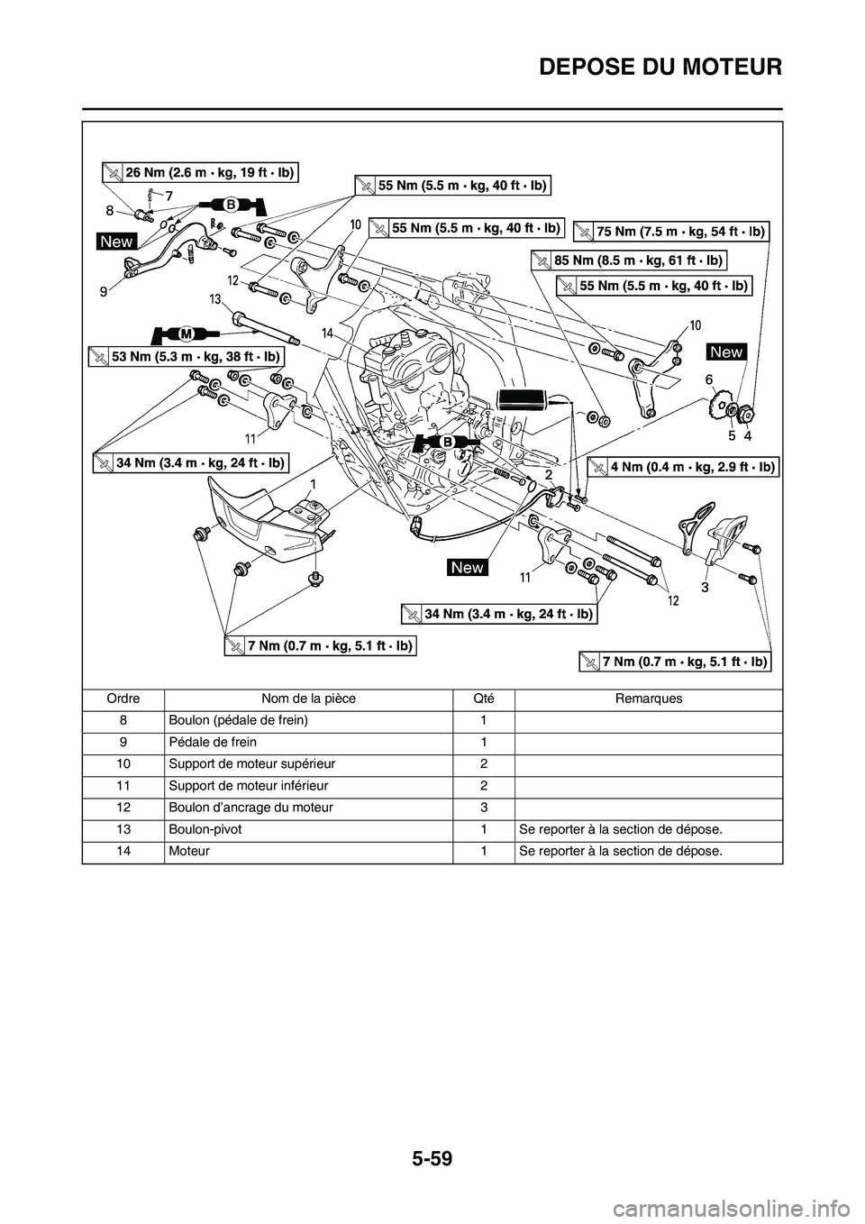 YAMAHA WR 450F 2011 Notices Demploi (in French) 5-59
DEPOSE DU MOTEUR
8 Boulon (pédale de frein) 1
9 Pédale de frein 1
10 Support de moteur supérieur 2
11 Support de moteur inférieur 2
12 Boulon d’ancrage du moteur 3
13 Boulon-pivot 1 Se repo YAMAHA WR 450F 2011 Notices Demploi (in French) 5-59
DEPOSE DU MOTEUR
8 Boulon (pédale de frein) 1
9 Pédale de frein 1
10 Support de moteur supérieur 2
11 Support de moteur inférieur 2
12 Boulon d’ancrage du moteur 3
13 Boulon-pivot 1 Se repo
