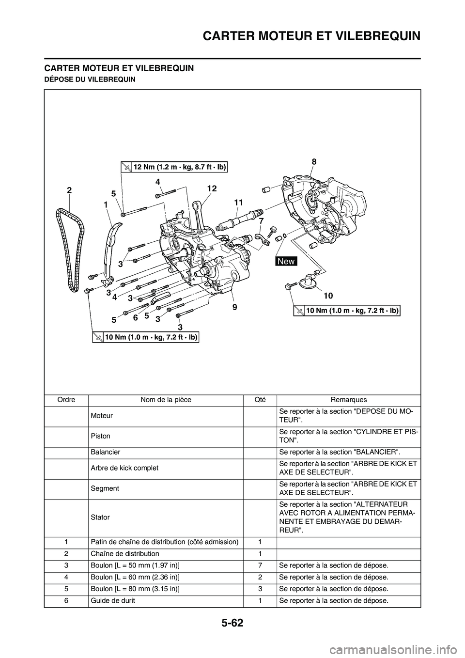 YAMAHA WR 450F 2011 Notices Demploi (in French) 5-62
CARTER MOTEUR ET VILEBREQUIN
CARTER MOTEUR ET VILEBREQUIN
DÉPOSE DU VILEBREQUIN
Ordre Nom de la pièce Qté Remarques
MoteurSe reporter à la section "DEPOSE DU MO-
TEUR".
PistonSe reporter à l YAMAHA WR 450F 2011 Notices Demploi (in French) 5-62
CARTER MOTEUR ET VILEBREQUIN
CARTER MOTEUR ET VILEBREQUIN
DÉPOSE DU VILEBREQUIN
Ordre Nom de la pièce Qté Remarques
MoteurSe reporter à la section "DEPOSE DU MO-
TEUR".
PistonSe reporter à l