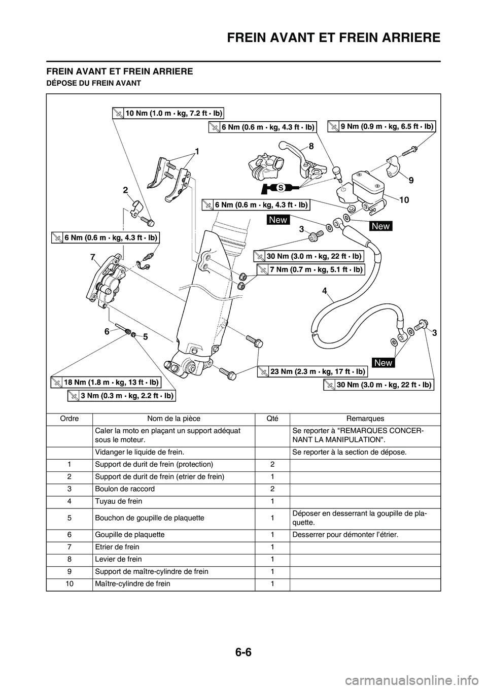 YAMAHA WR 450F 2011 Notices Demploi (in French) 6-6
FREIN AVANT ET FREIN ARRIERE
FREIN AVANT ET FREIN ARRIERE
DÉPOSE DU FREIN AVANT
Ordre Nom de la pièce Qté Remarques
Caler la moto en plaçant un support adéquat
sous le moteur.Se reporter à YAMAHA WR 450F 2011 Notices Demploi (in French) 6-6
FREIN AVANT ET FREIN ARRIERE
FREIN AVANT ET FREIN ARRIERE
DÉPOSE DU FREIN AVANT
Ordre Nom de la pièce Qté Remarques
Caler la moto en plaçant un support adéquat
sous le moteur.Se reporter à