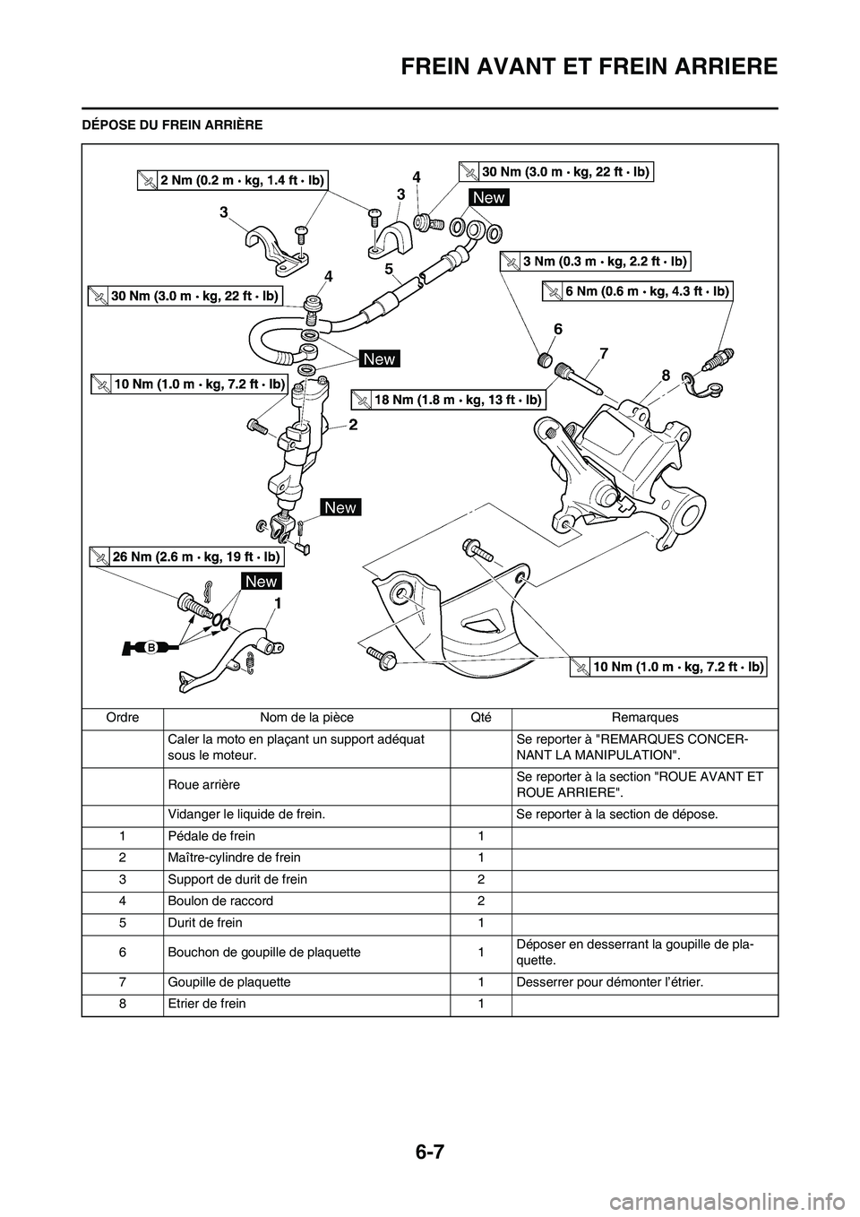 YAMAHA WR 450F 2011 Notices Demploi (in French) 6-7
FREIN AVANT ET FREIN ARRIERE
DÉPOSE DU FREIN ARRIÈRE
Ordre Nom de la pièce Qté Remarques
Caler la moto en plaçant un support adéquat
sous le moteur.Se reporter à "REMARQUES CONCER-
NANT LA YAMAHA WR 450F 2011 Notices Demploi (in French) 6-7
FREIN AVANT ET FREIN ARRIERE
DÉPOSE DU FREIN ARRIÈRE
Ordre Nom de la pièce Qté Remarques
Caler la moto en plaçant un support adéquat
sous le moteur.Se reporter à "REMARQUES CONCER-
NANT LA