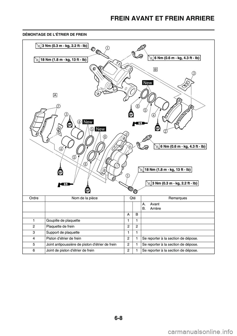 YAMAHA WR 450F 2011 Notices Demploi (in French) 6-8
FREIN AVANT ET FREIN ARRIERE
DÉMONTAGE DE LÉTRIER DE FREIN
Ordre Nom de la pièce Qté Remarques
A. Avant
B. Arrière
AB
1 Goupille de plaquette 1 1
2 Plaquette de frein 2 2
3 Support de plaque YAMAHA WR 450F 2011 Notices Demploi (in French) 6-8
FREIN AVANT ET FREIN ARRIERE
DÉMONTAGE DE LÉTRIER DE FREIN
Ordre Nom de la pièce Qté Remarques
A. Avant
B. Arrière
AB
1 Goupille de plaquette 1 1
2 Plaquette de frein 2 2
3 Support de plaque