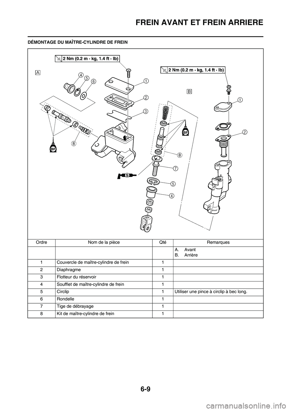 YAMAHA WR 450F 2011 Notices Demploi (in French) 6-9
FREIN AVANT ET FREIN ARRIERE
DÉMONTAGE DU MAÎTRE-CYLINDRE DE FREIN
Ordre Nom de la pièce Qté Remarques
A. Avant
B. Arrière
1 Couvercle de maître-cylindre de frein 1
2 Diaphragme 1
3 Flotteur YAMAHA WR 450F 2011 Notices Demploi (in French) 6-9
FREIN AVANT ET FREIN ARRIERE
DÉMONTAGE DU MAÎTRE-CYLINDRE DE FREIN
Ordre Nom de la pièce Qté Remarques
A. Avant
B. Arrière
1 Couvercle de maître-cylindre de frein 1
2 Diaphragme 1
3 Flotteur