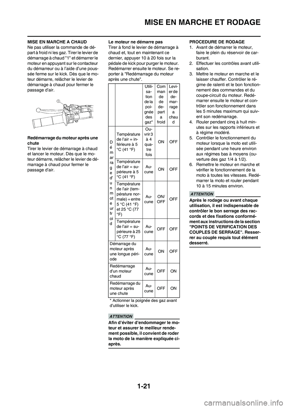 YAMAHA WR 450F 2011 Notices Demploi (in French)
1-21
MISE EN MARCHE ET RODAGE
MISE EN MARCHE A CHAUD
Ne pas utiliser la commande de dé-
part à froid ni les gaz. Tirer le levier de
démarrage à chaud "1" et démarrer le
moteur en appuyant sur YAMAHA WR 450F 2011 Notices Demploi (in French)
1-21
MISE EN MARCHE ET RODAGE
MISE EN MARCHE A CHAUD
Ne pas utiliser la commande de dé-
part à froid ni les gaz. Tirer le levier de
démarrage à chaud "1" et démarrer le
moteur en appuyant sur